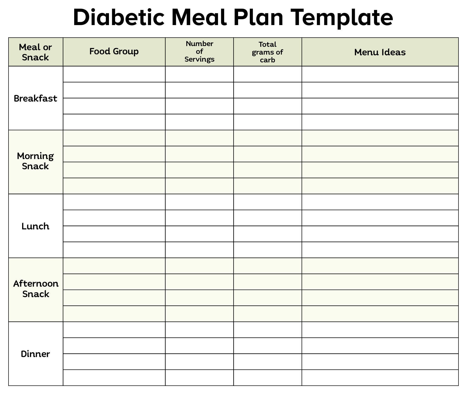 diabetes meal planning chart