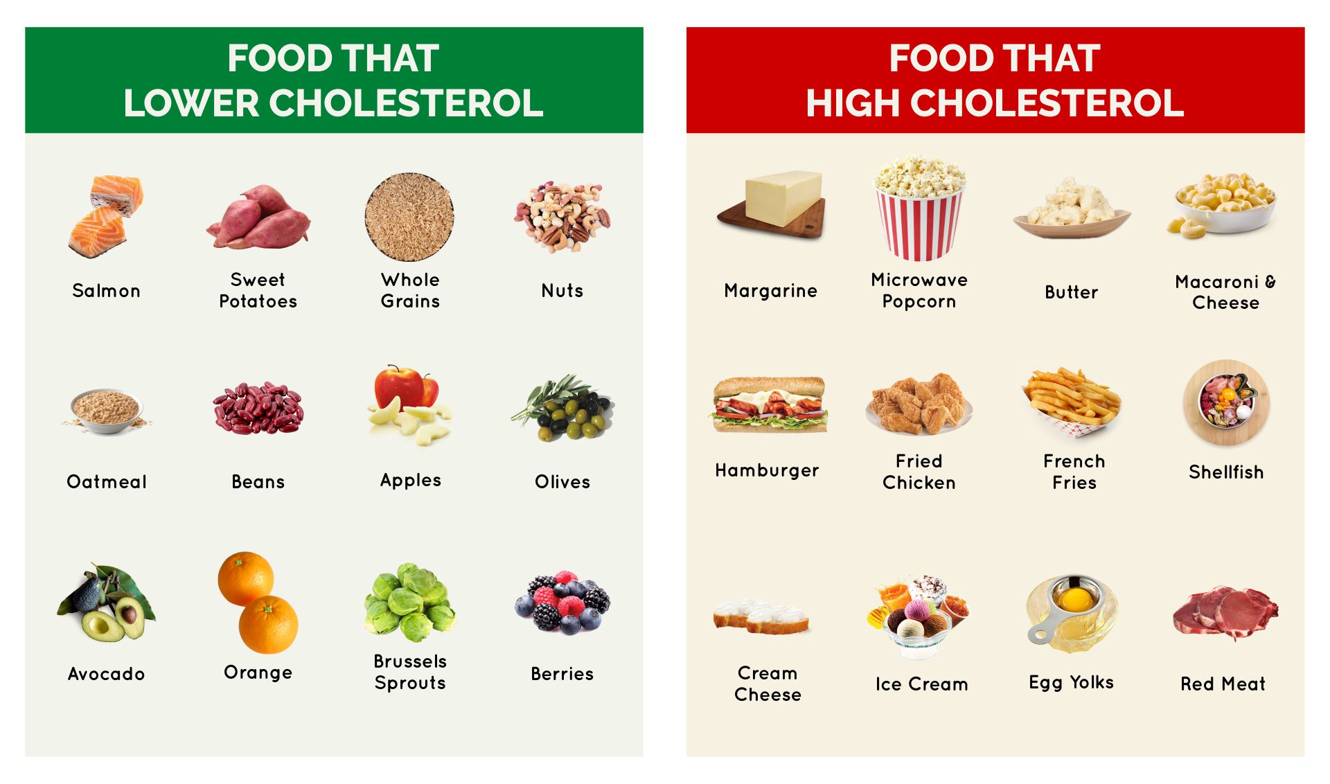 Good and Bad Cholesterol Food Chart