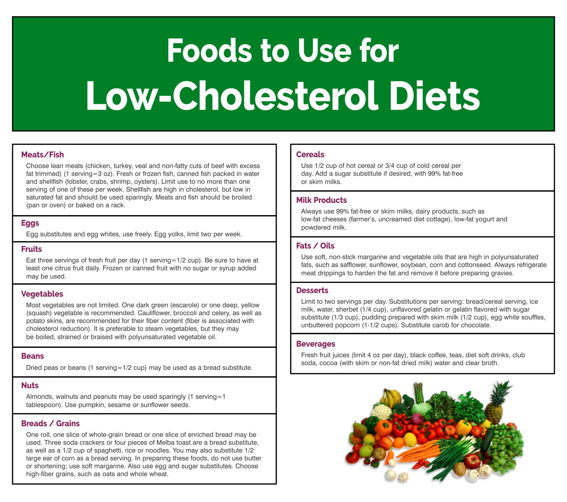 Low Cholesterol Diet Chart