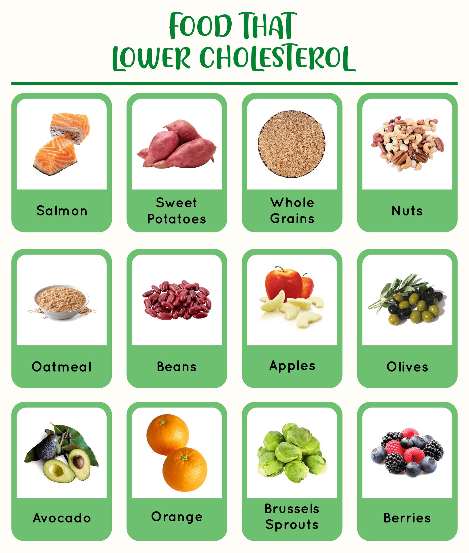 cholesterol foods to avoid chart