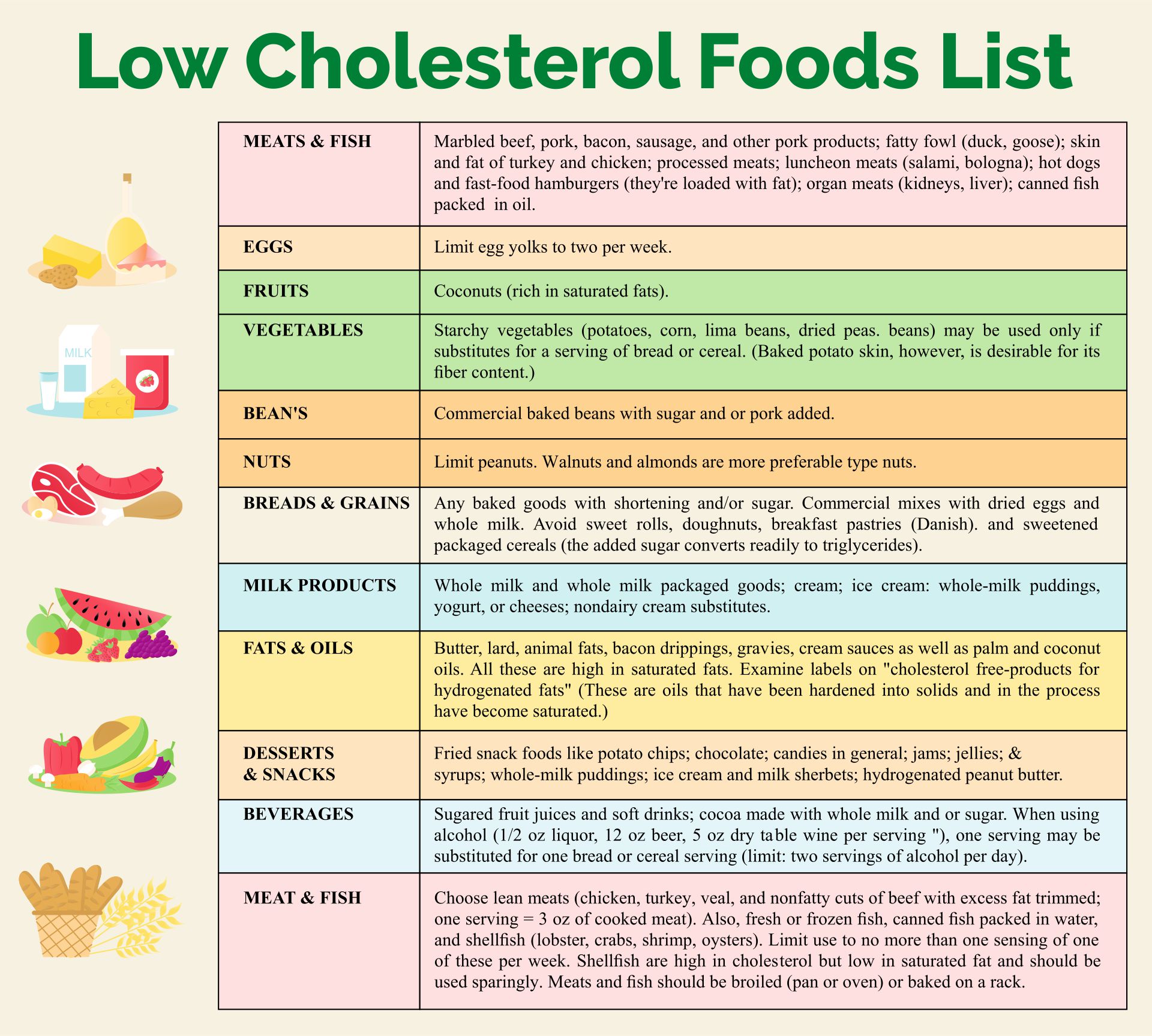 Low Cholesterol Foods List Printable