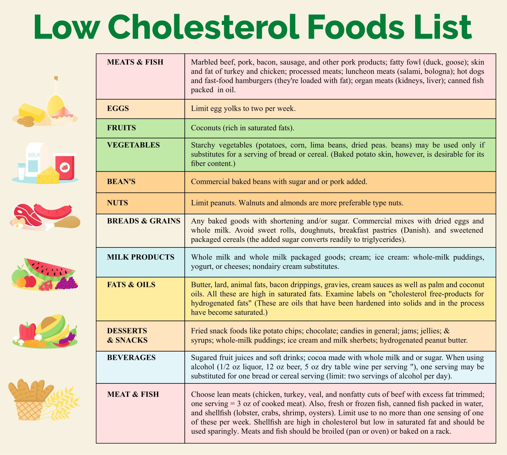 High Cholesterol Foods List high-cholesterol-foods-list