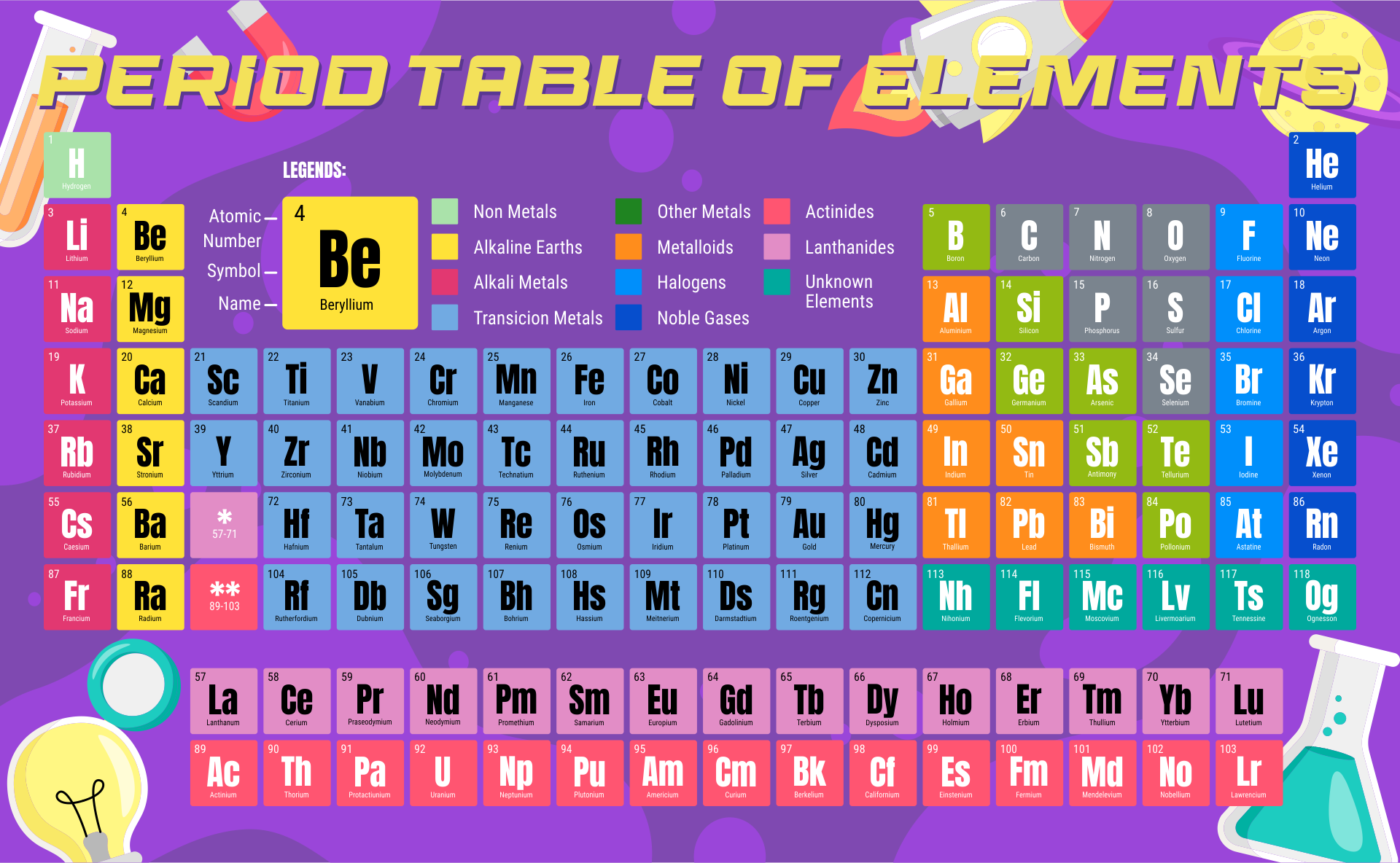 Periodic Table of Elements with Names 2015