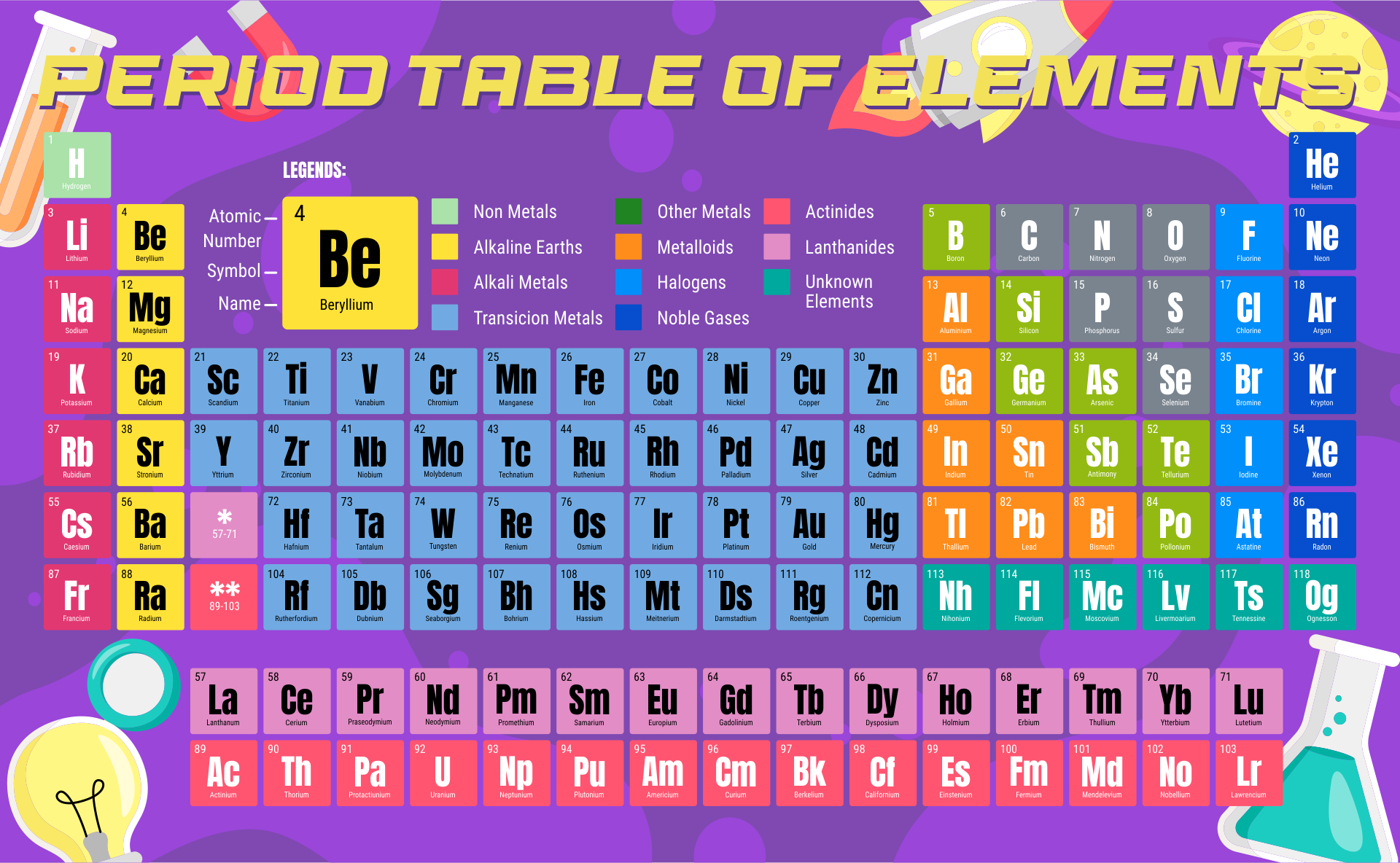 Periodic Table Printable Version