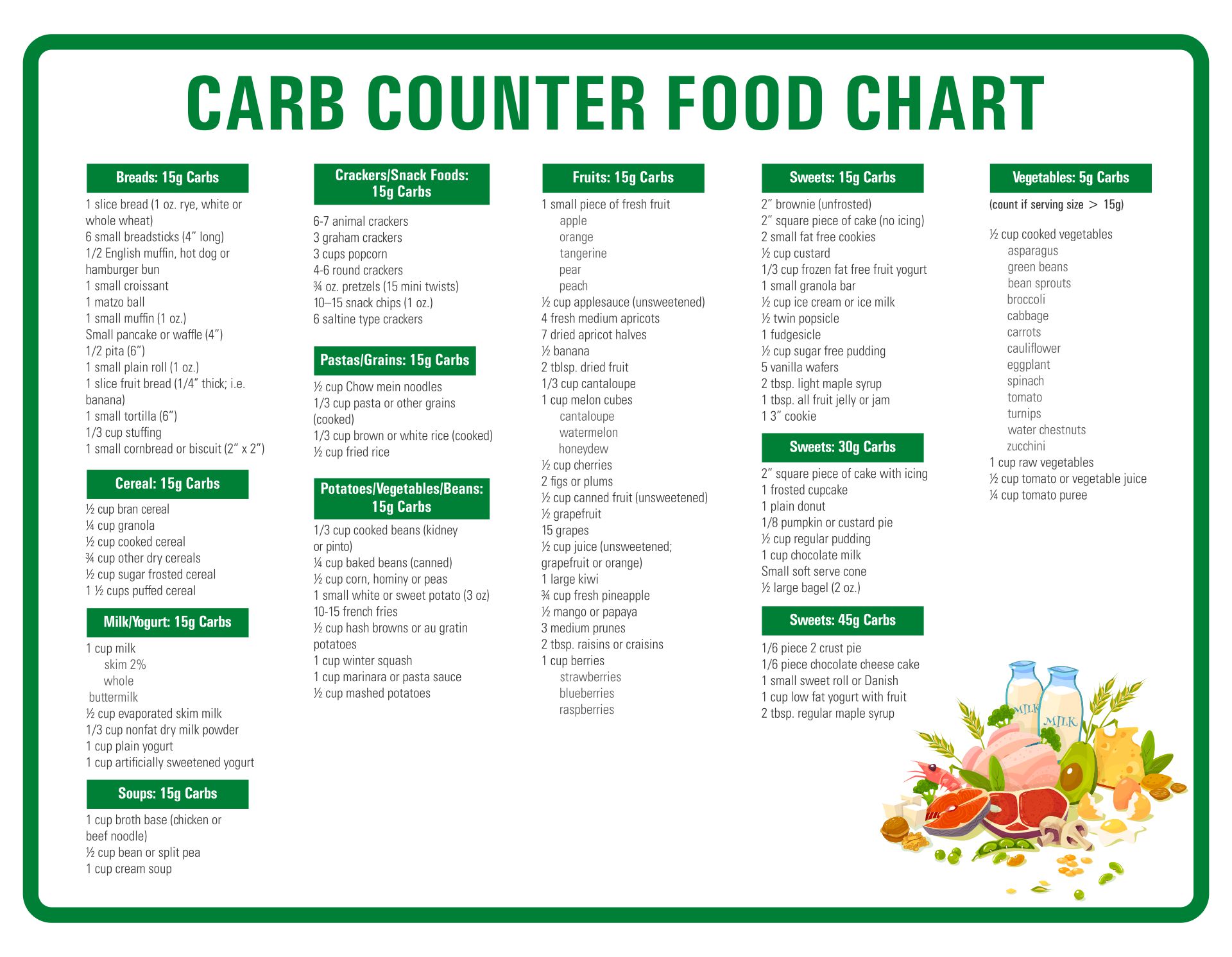 Printable Carb Counter Food Chart