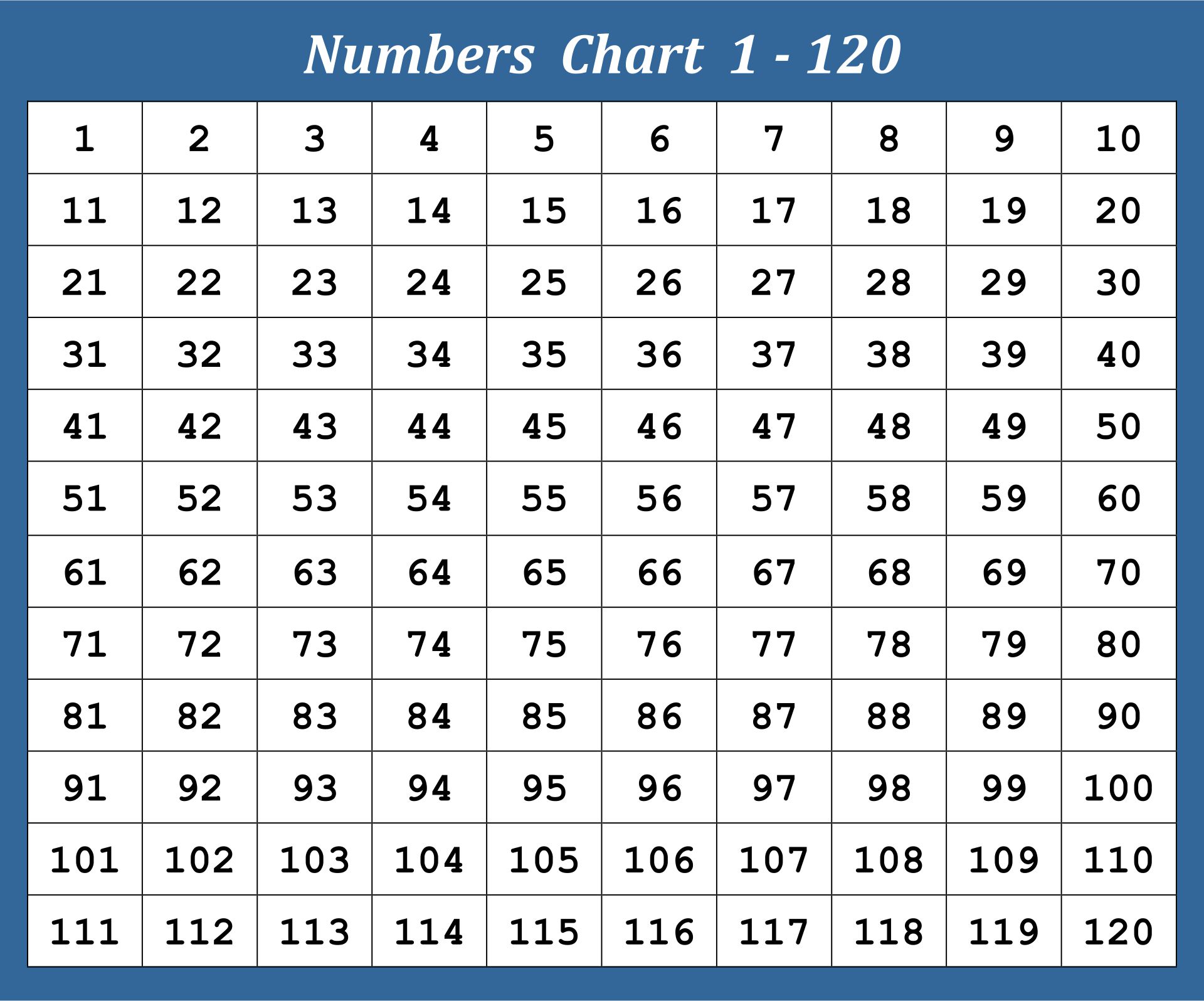 10-best-printable-blank-chart-1-120-printablee