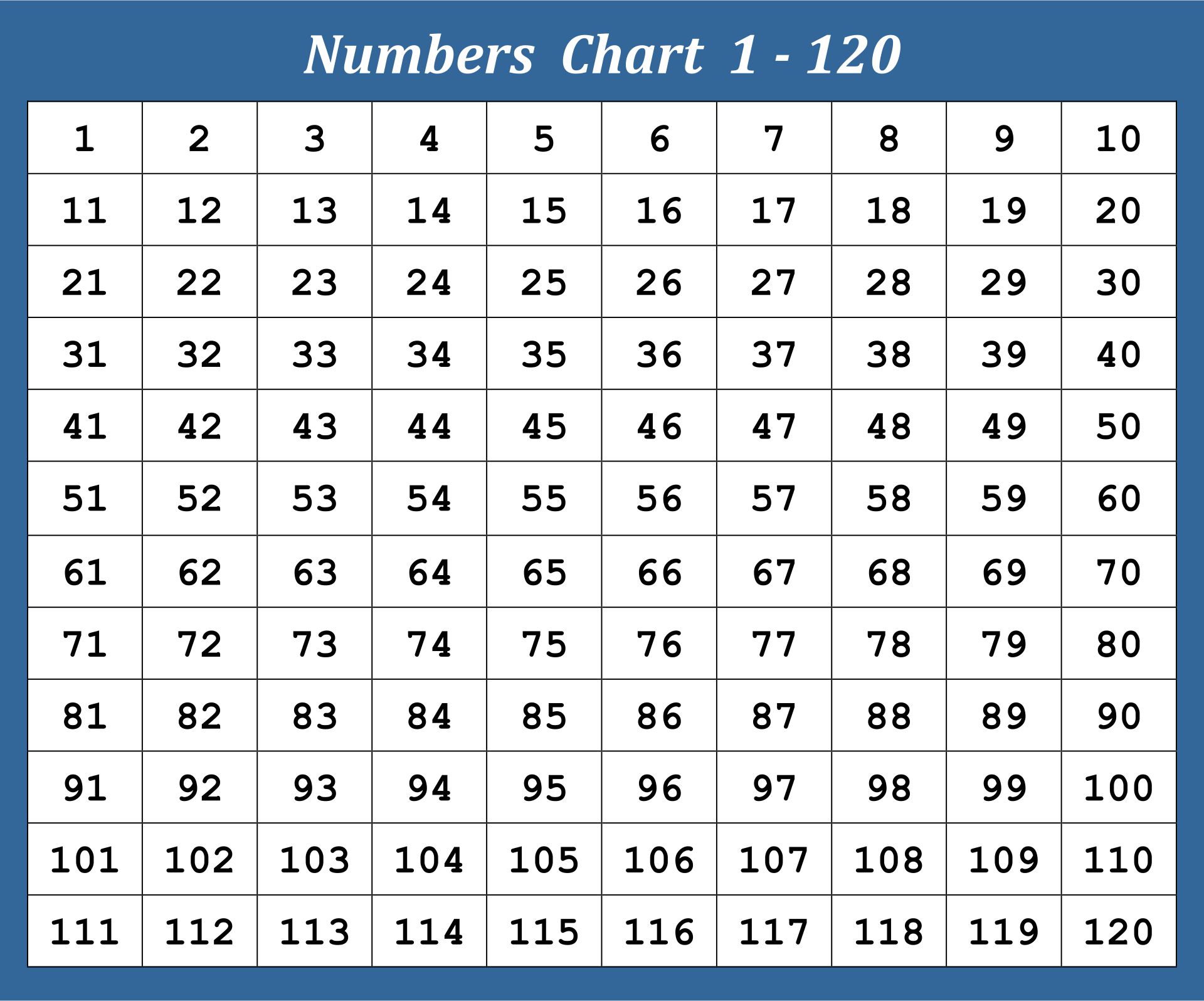 1 To 120 Chart