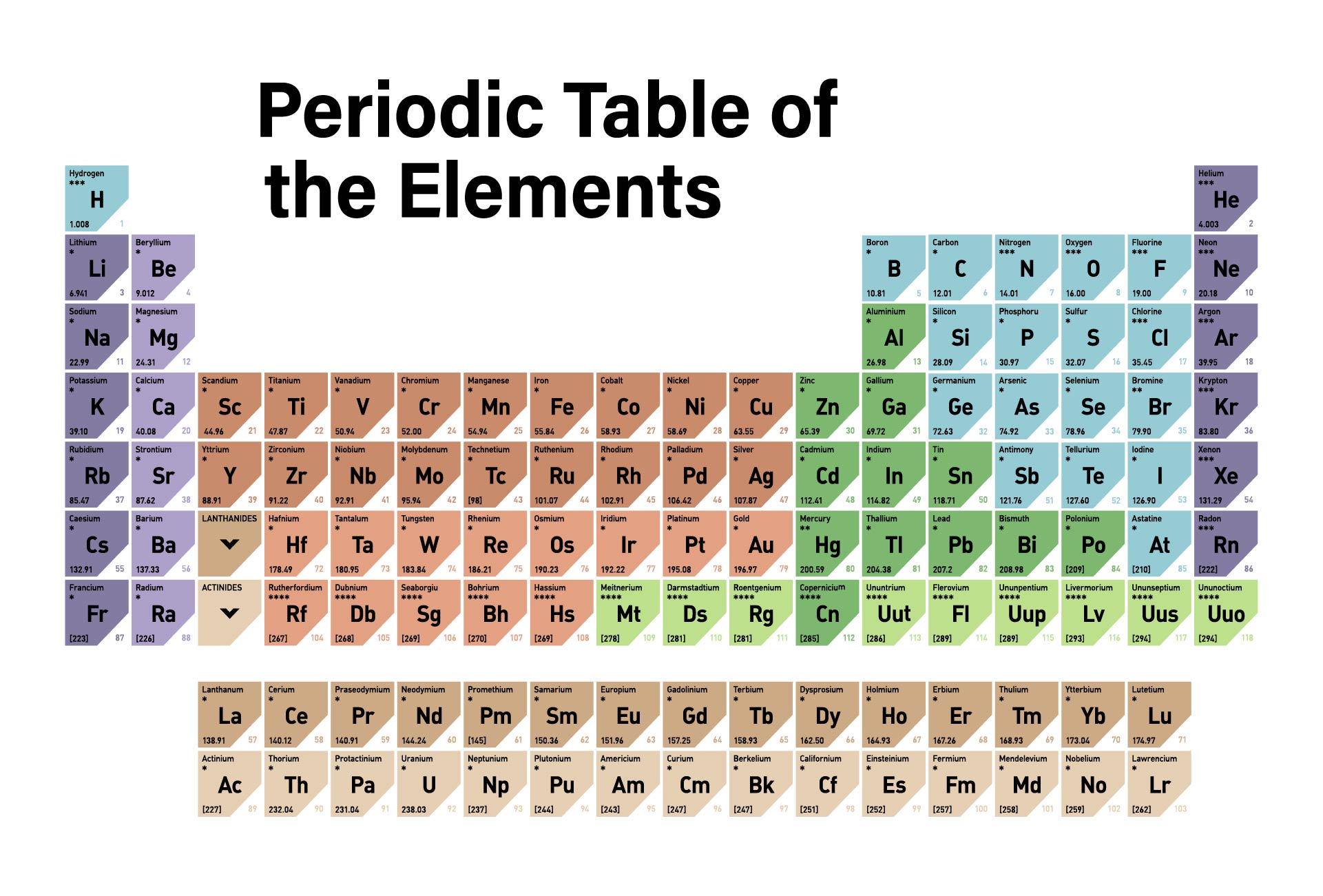 Printable Periodic Table with Names