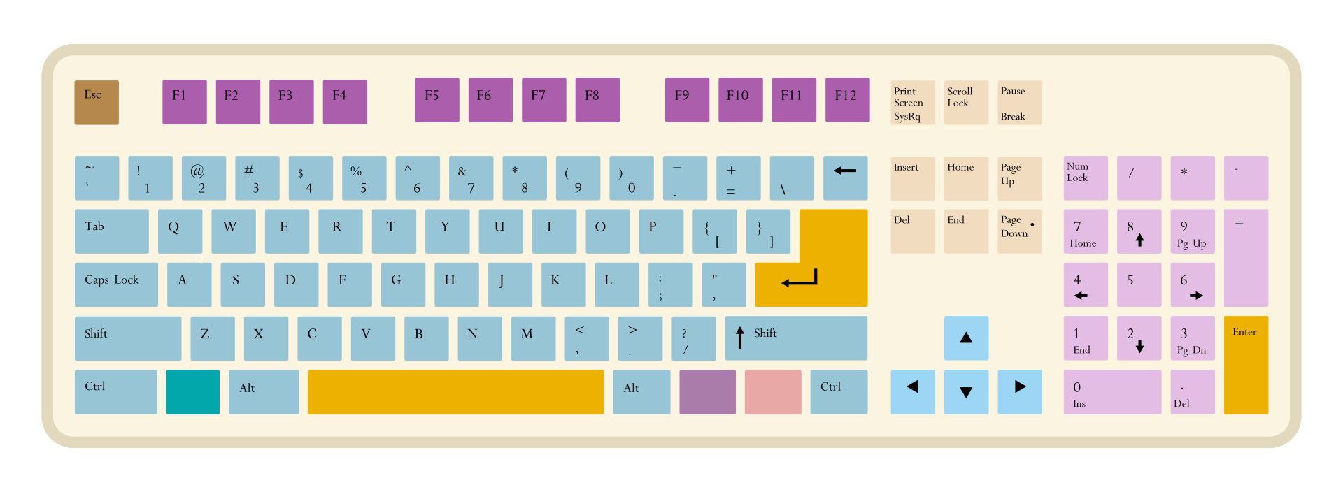 Full Size Printable Computer Keyboard