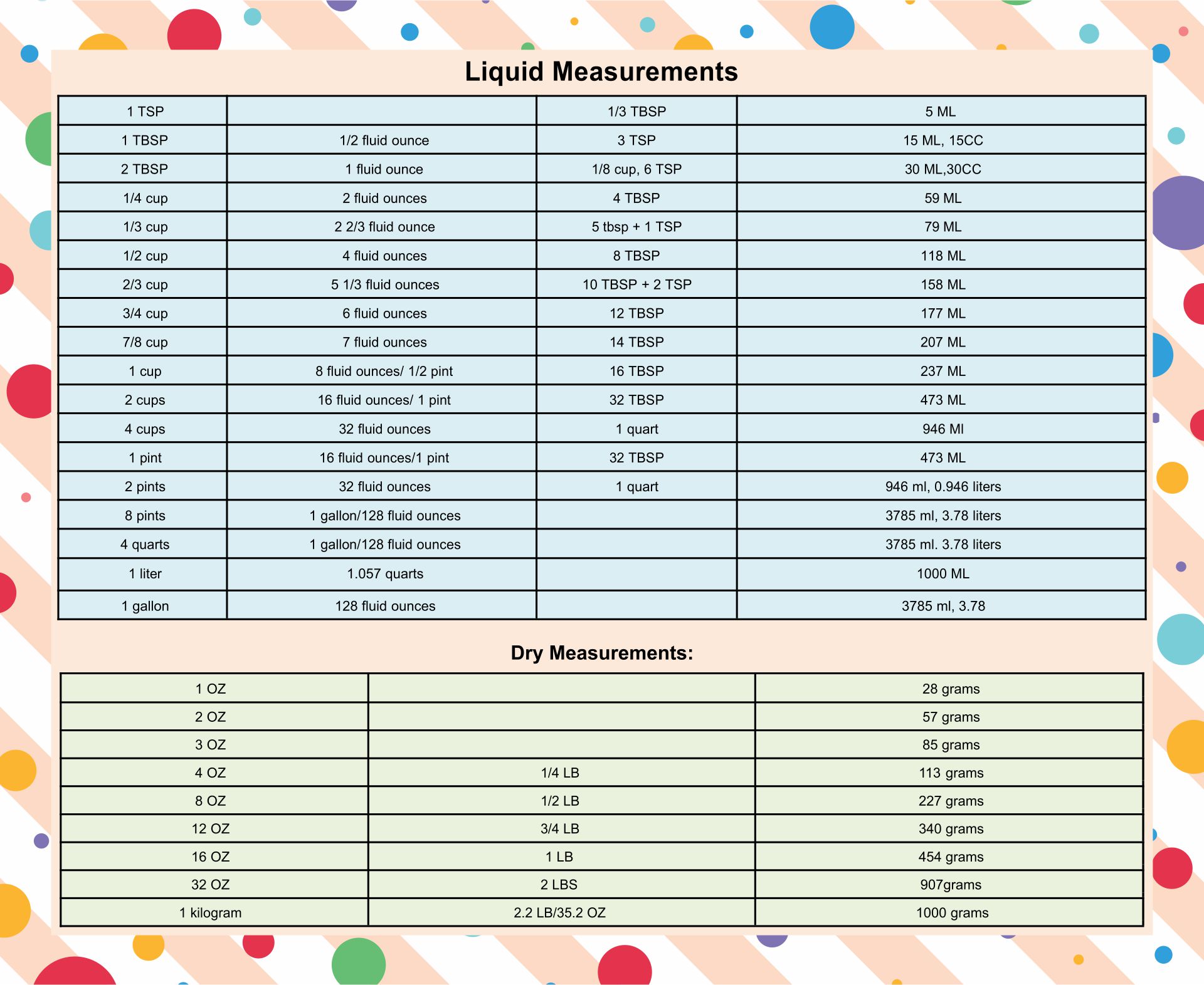 Liquid Volume Conversion Charts