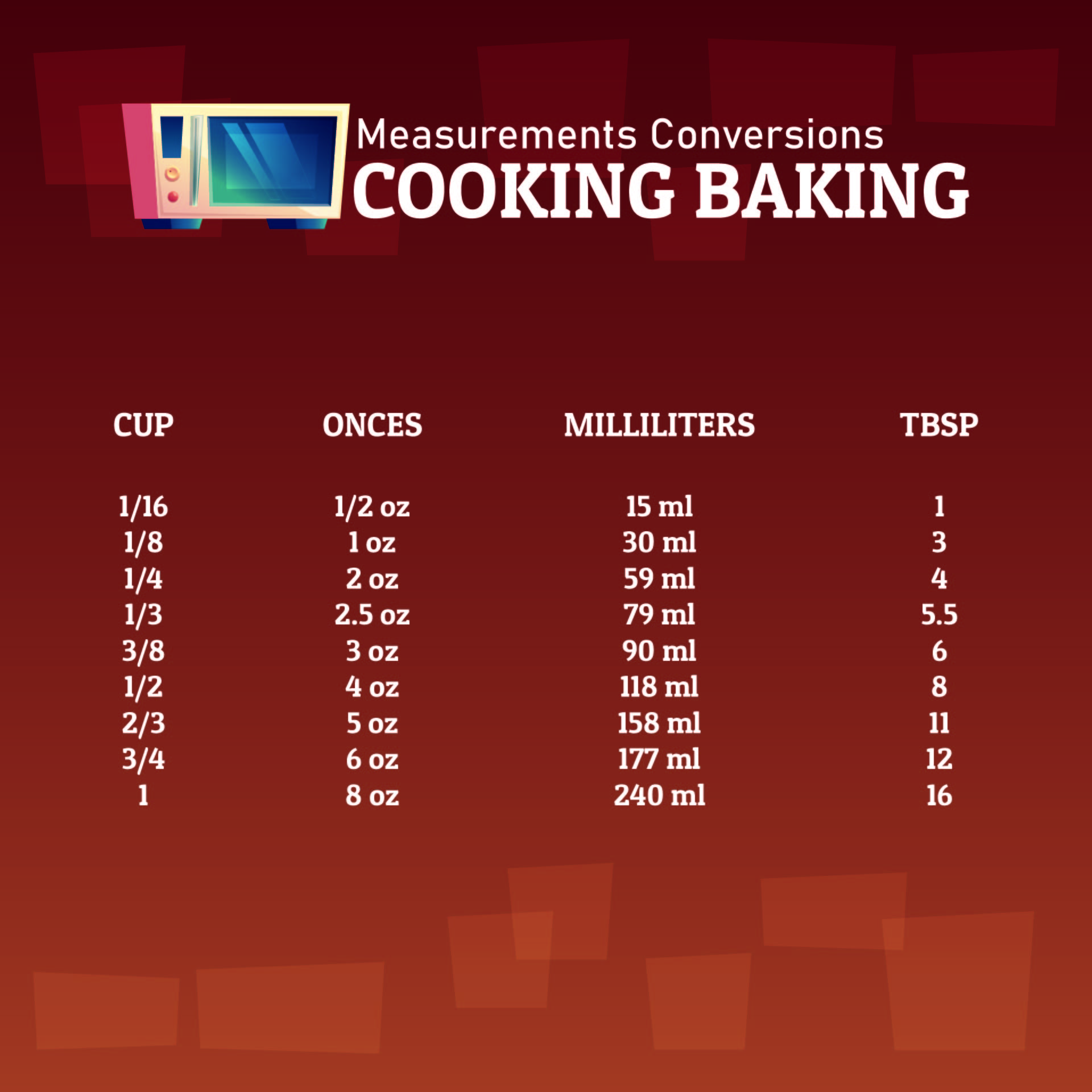 Measurement Conversion Table Chart