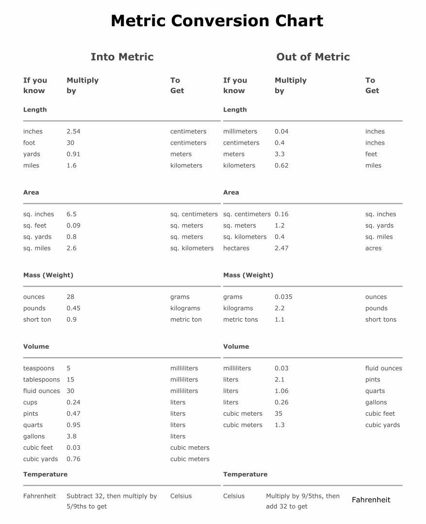 10 Best Printable Table Of Measurements Printablee Com