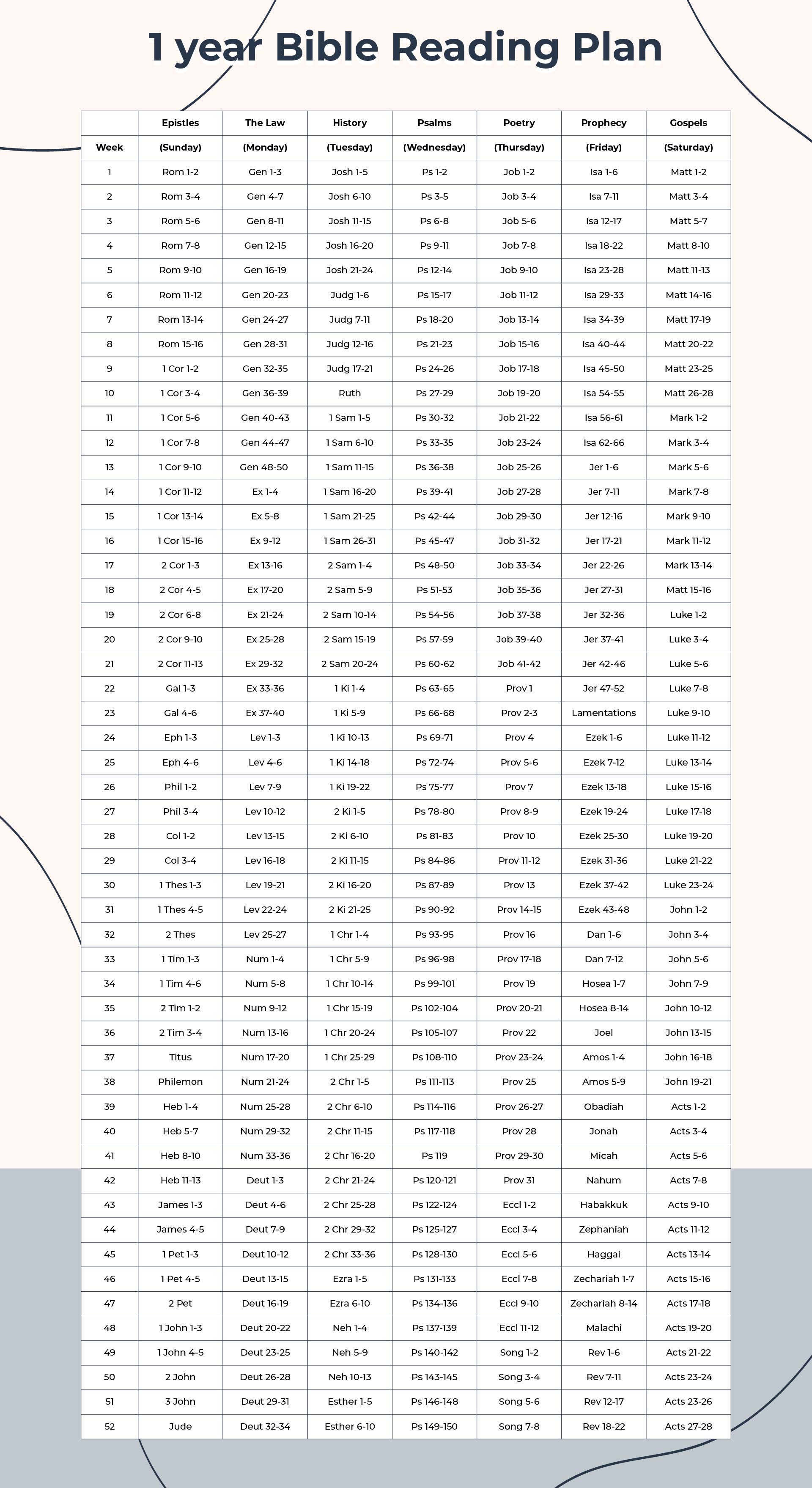 6-best-printable-bible-reading-plans-printablee