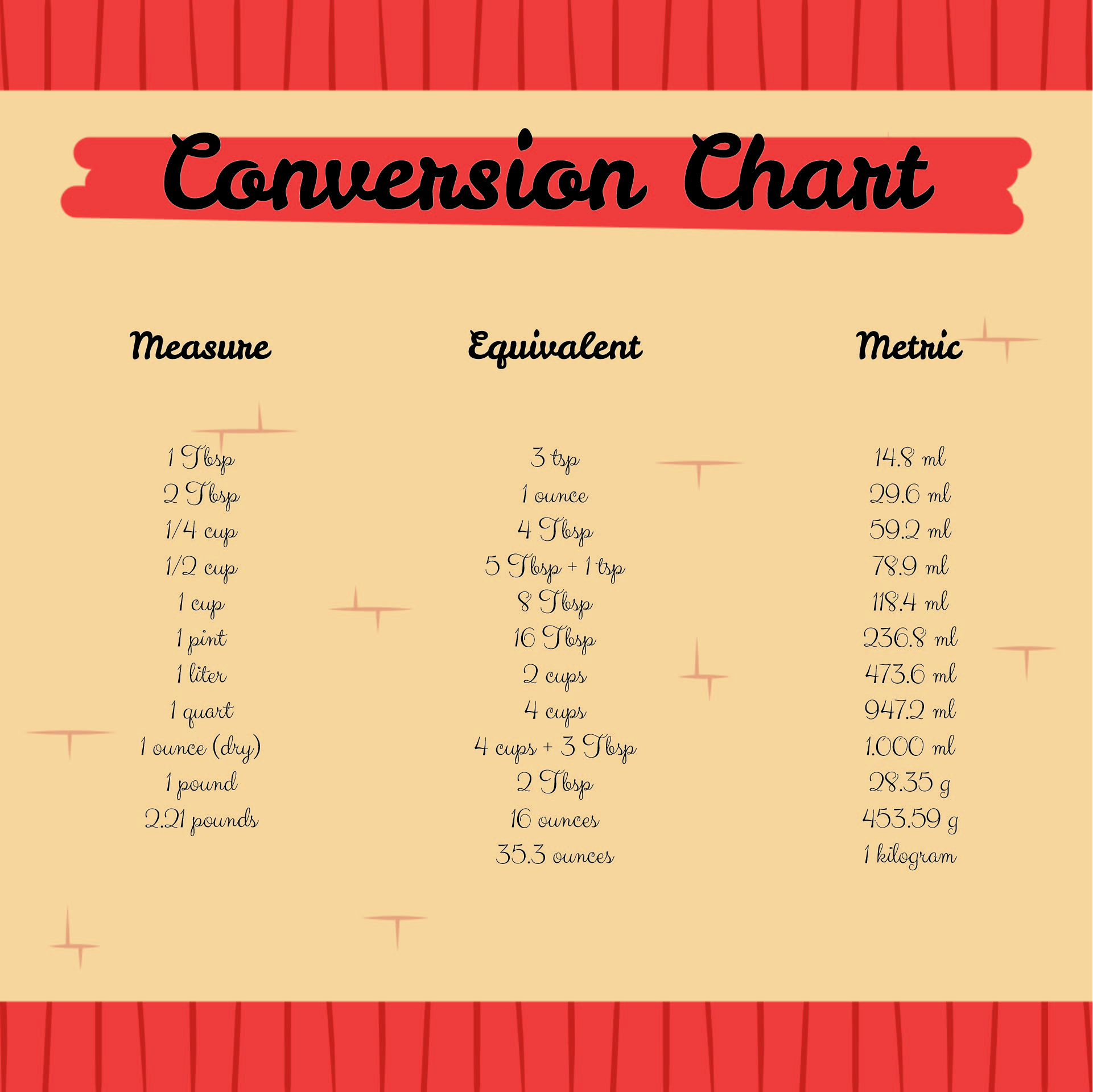 Printable Measurement Table