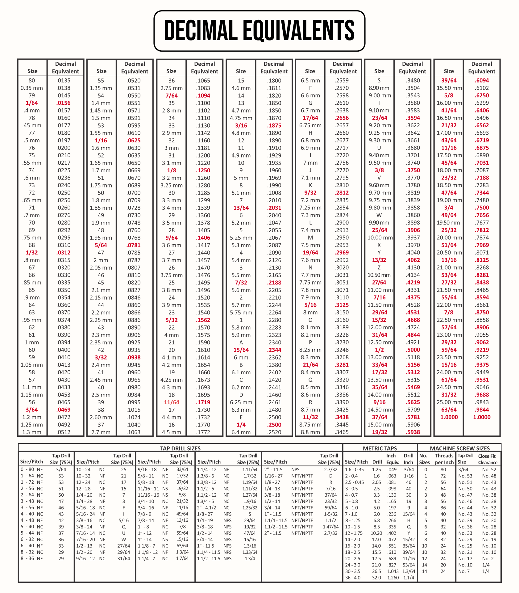 Printable Drill Bit Size Chart