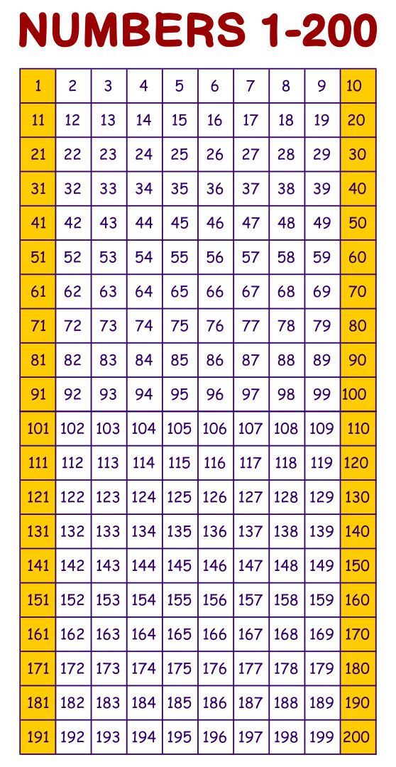 5 Best Printable Number Chart 1 200