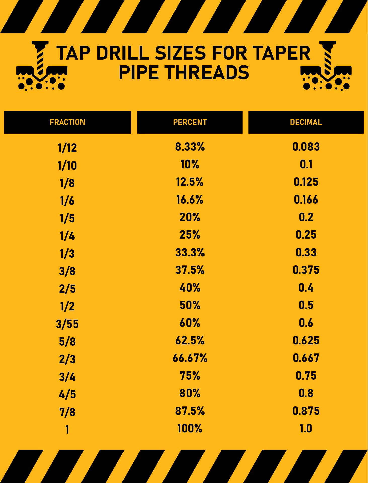 Printable Drill Size Chart