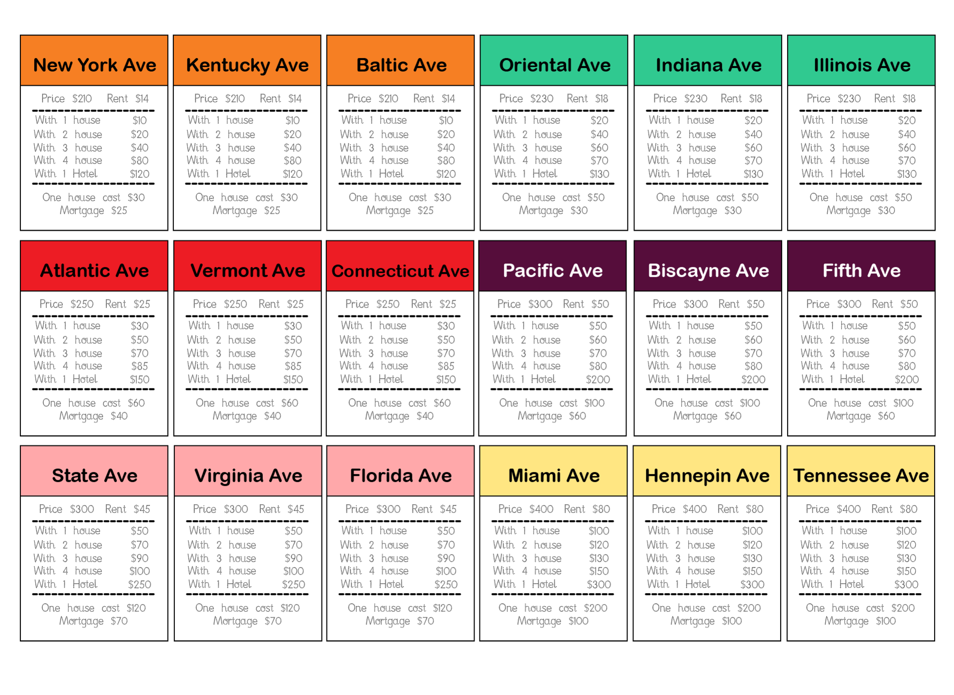 monopoly properties