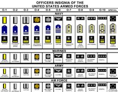 Air Force Military Rank Chart Officer