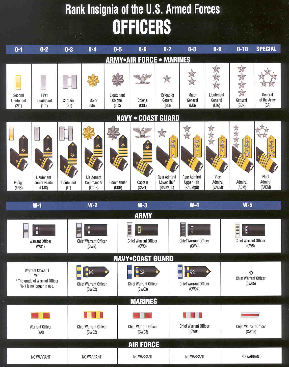 Army Officer Rank Insignia Chart