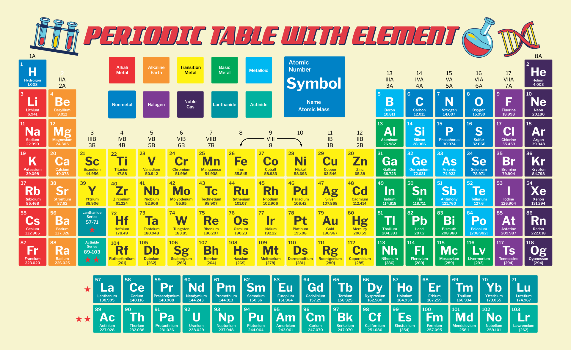 Periodic Table with Names