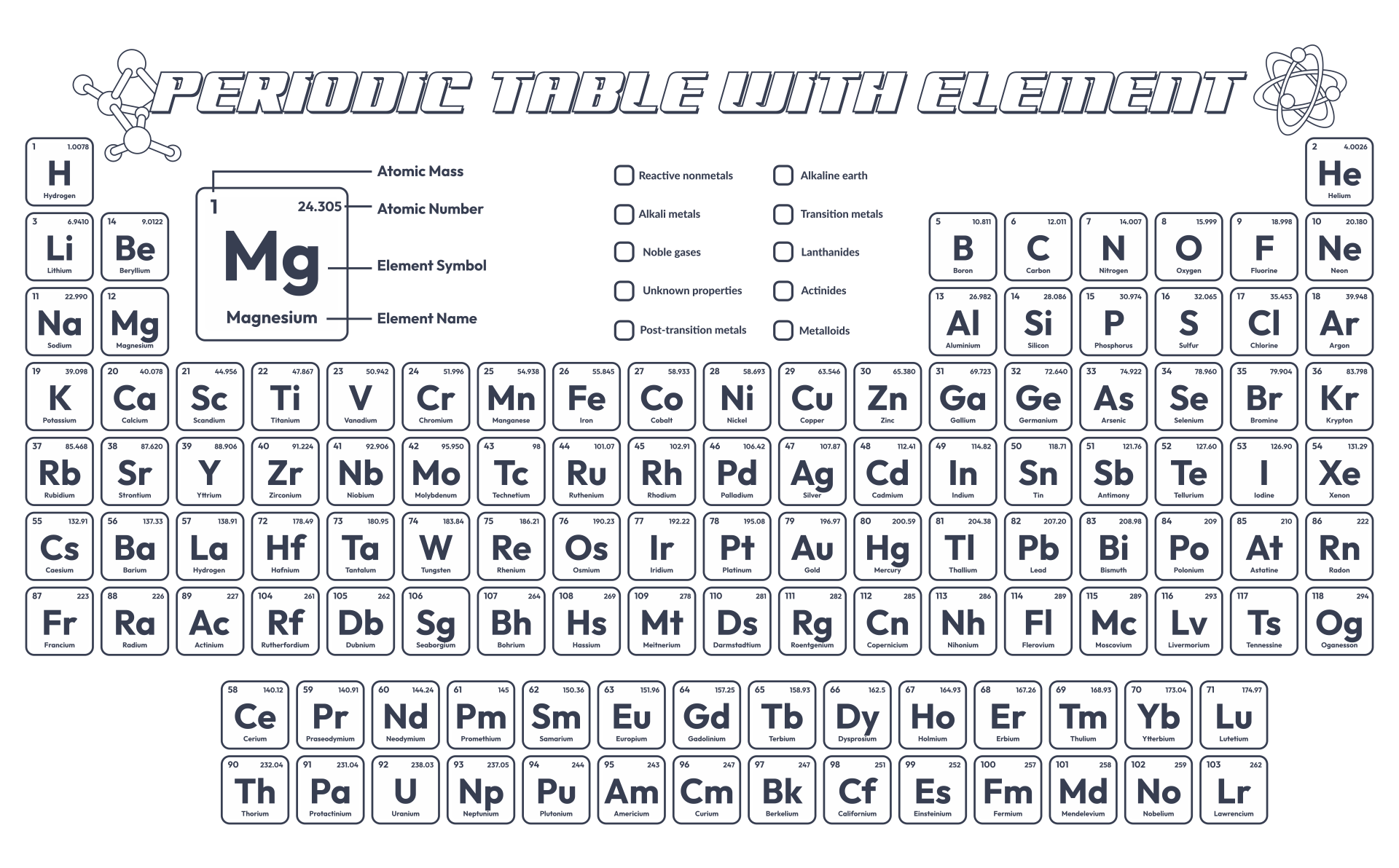 Printable Periodic Table with Element Names