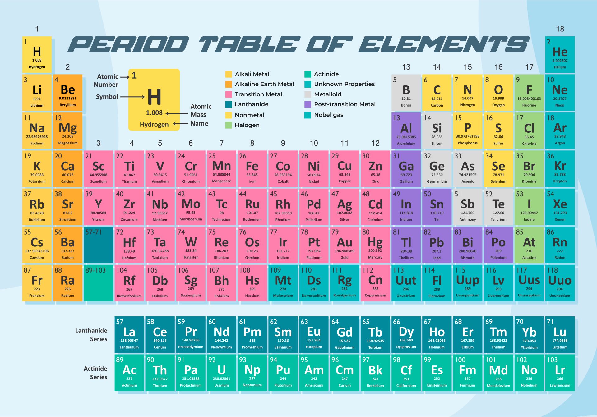 printable-periodic-table-for-kids