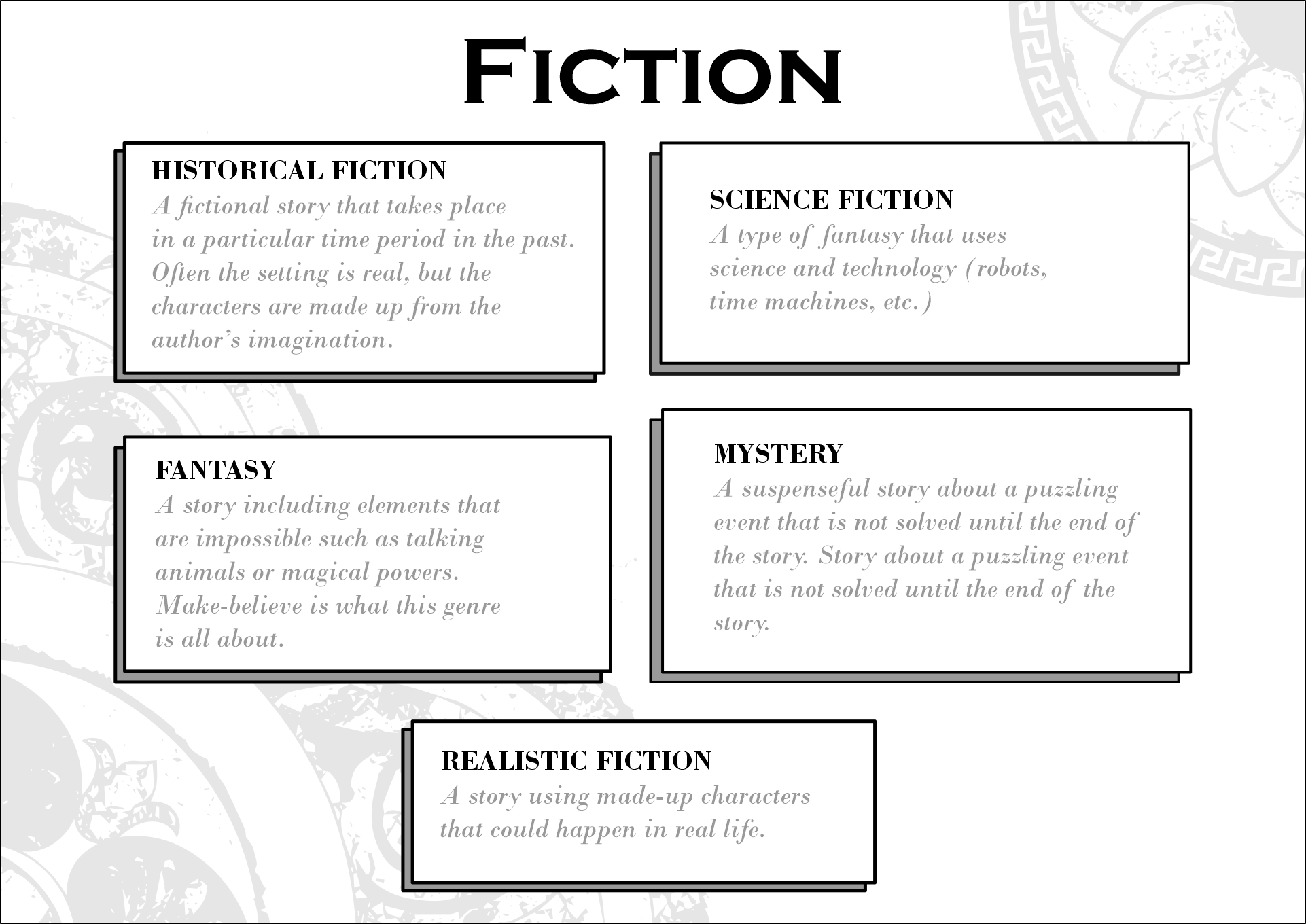 Task kinds. Genres of books. Reading Genres. Литературные Жанры на английском языке. Types of books таблица.