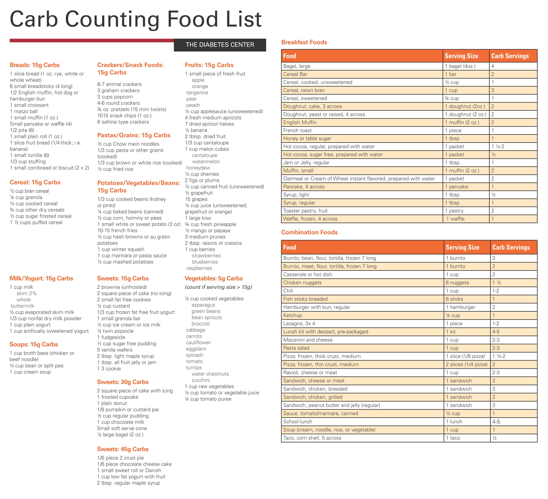 Vegetable Carb Count Chart