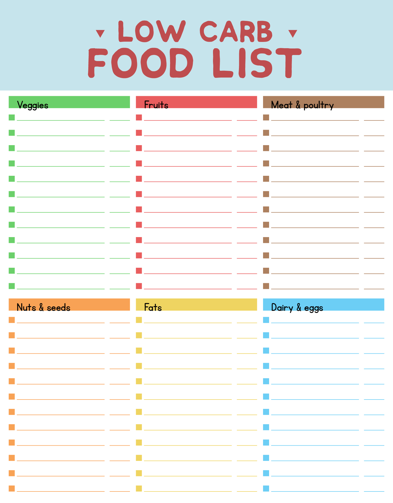 Printable Carb Chart for Foods