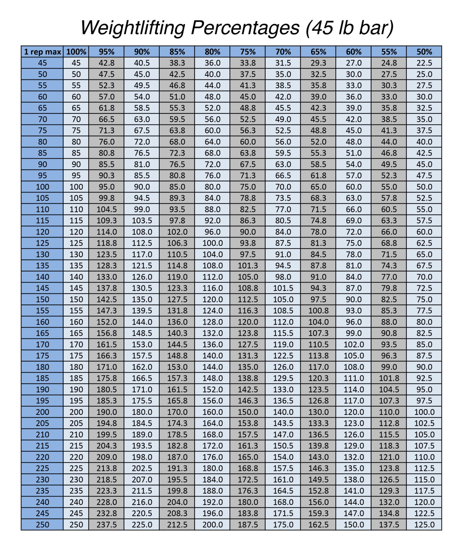 weightlifting-percentage-chart-printable-printable-word-searches