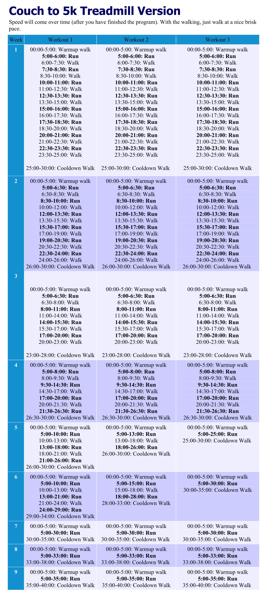 Treadmill Workout Charts Printable