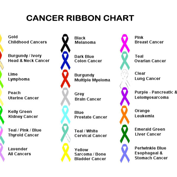 Cancer Awareness Ribbons Color Chart