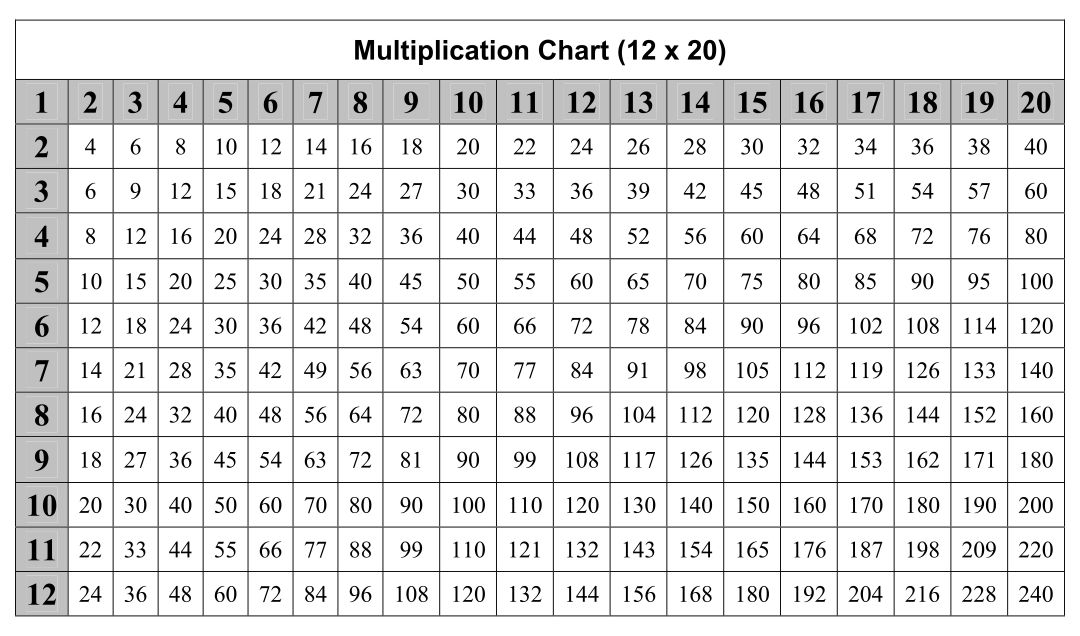 Printable Multiplication Charts