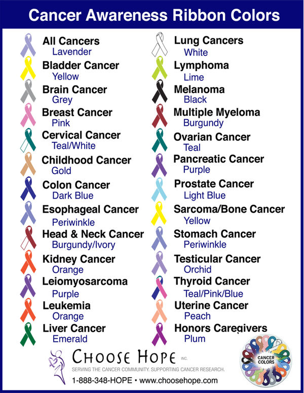 Meaning Colors Cancer Awareness Ribbons