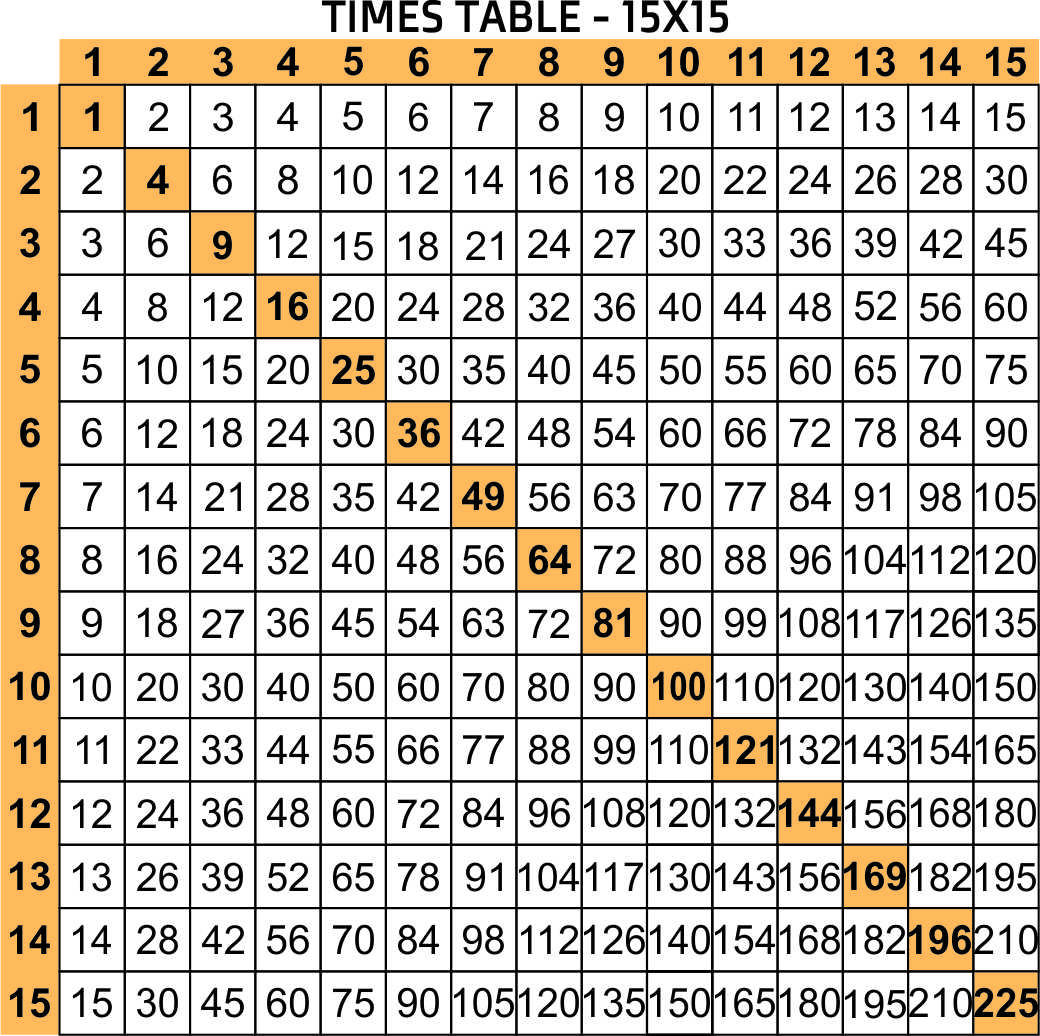 Multiplication Chart 20 X 20