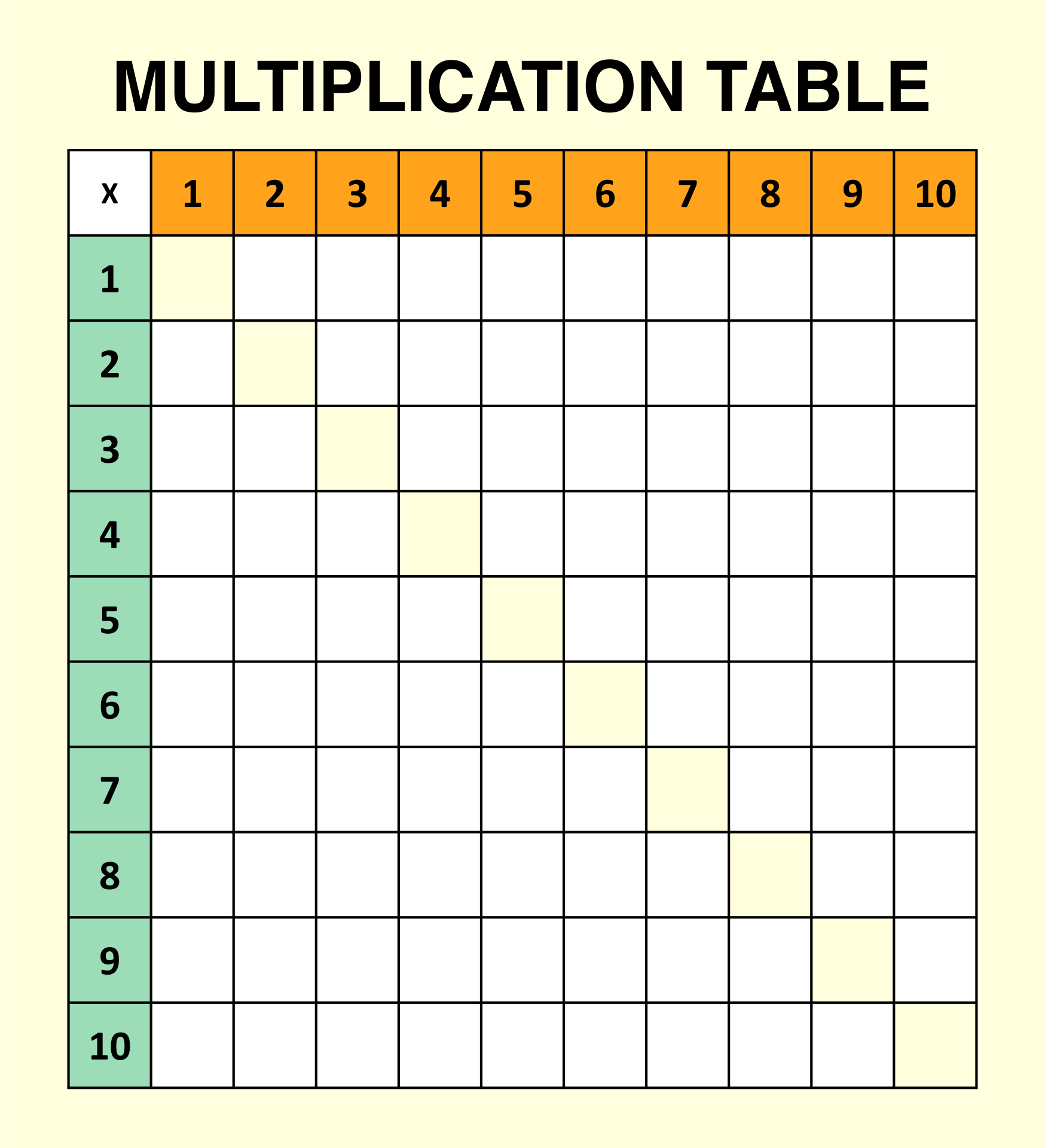 Printable Blank Multiplication Table Worksheet