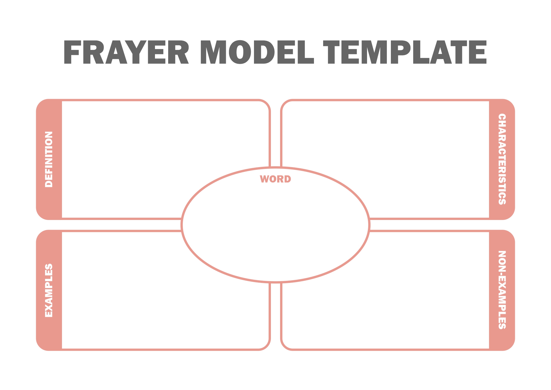 Blank Frayer Model Template