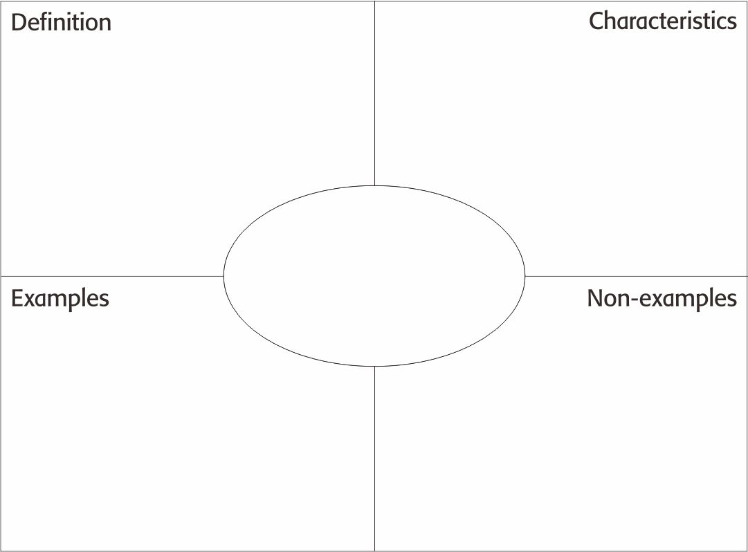 21 Best Printable Frayer Model Graphic Organizers - printablee.com With Regard To Blank Frayer Model Template