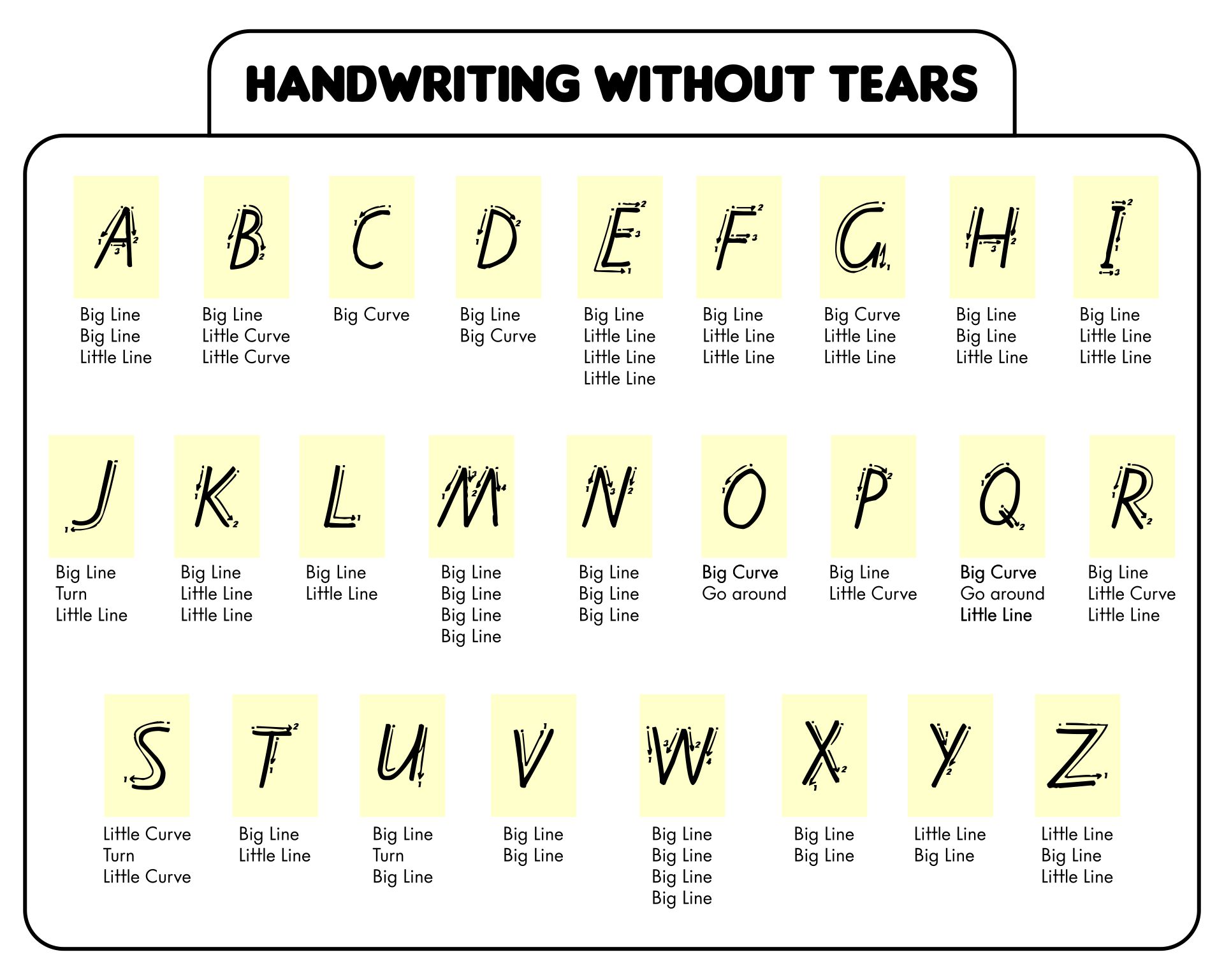 Handwriting Without Tears Letter Formation