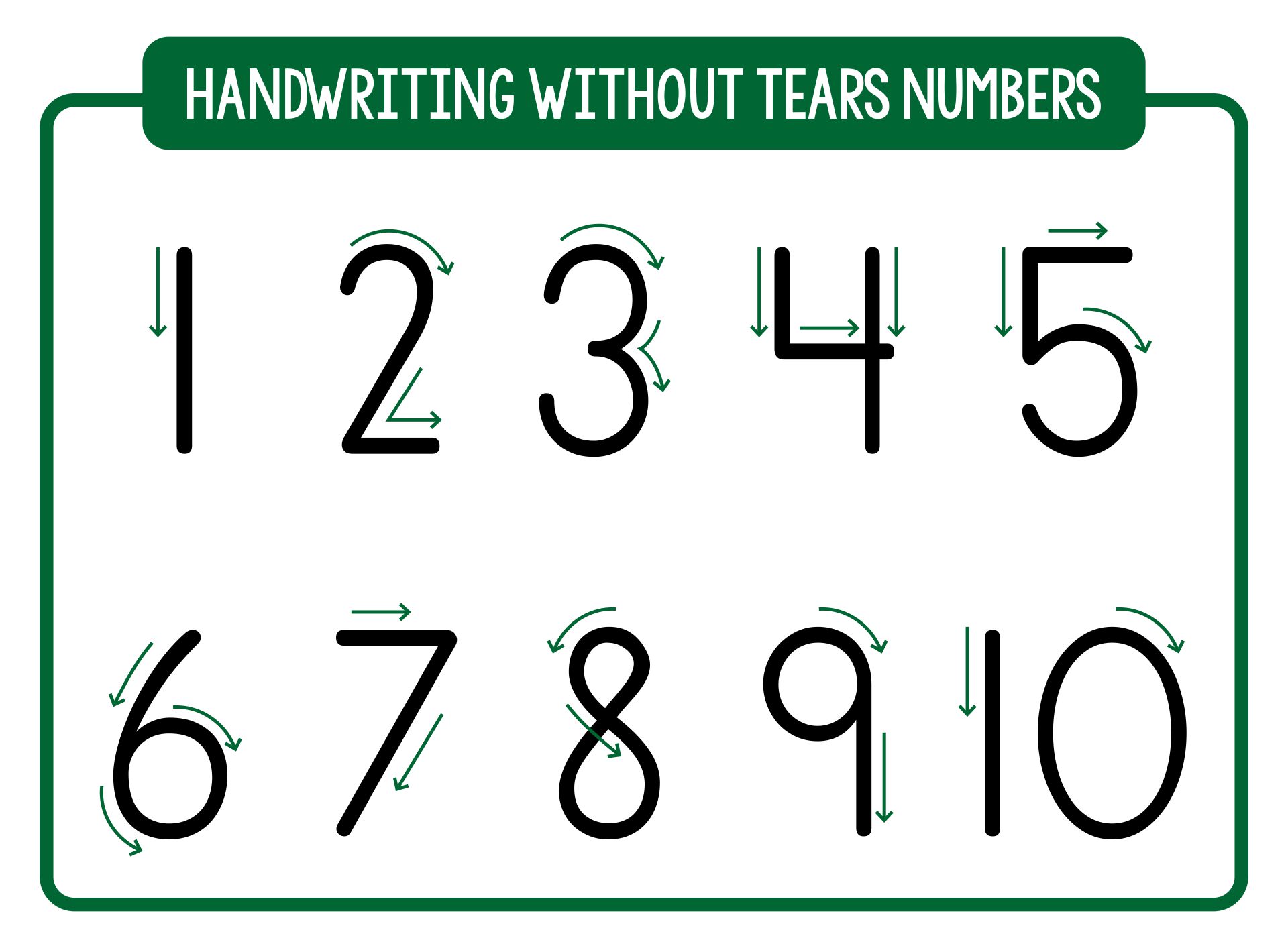 Handwriting Without Tears Numbers