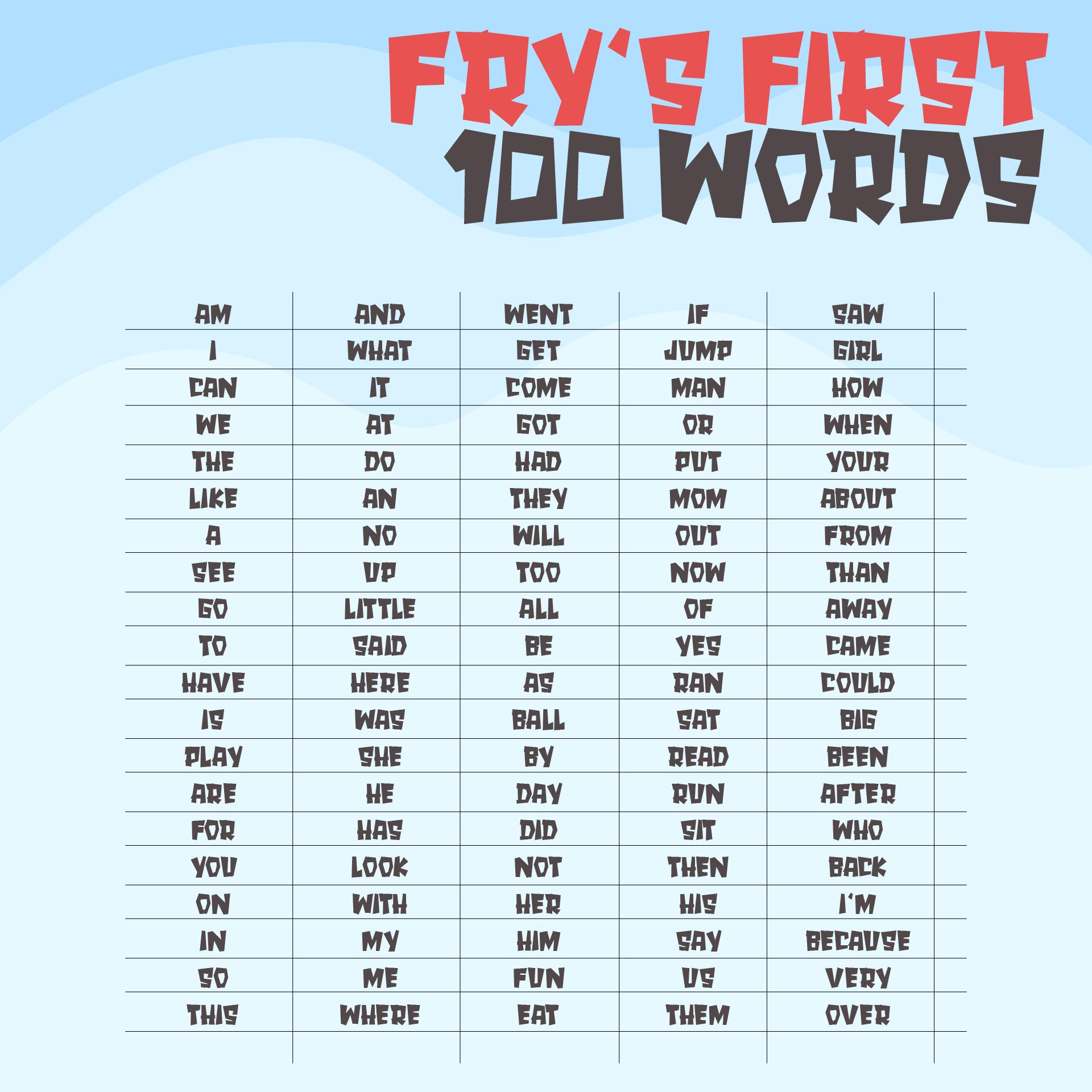 Kindergarten 100 Sight Word List