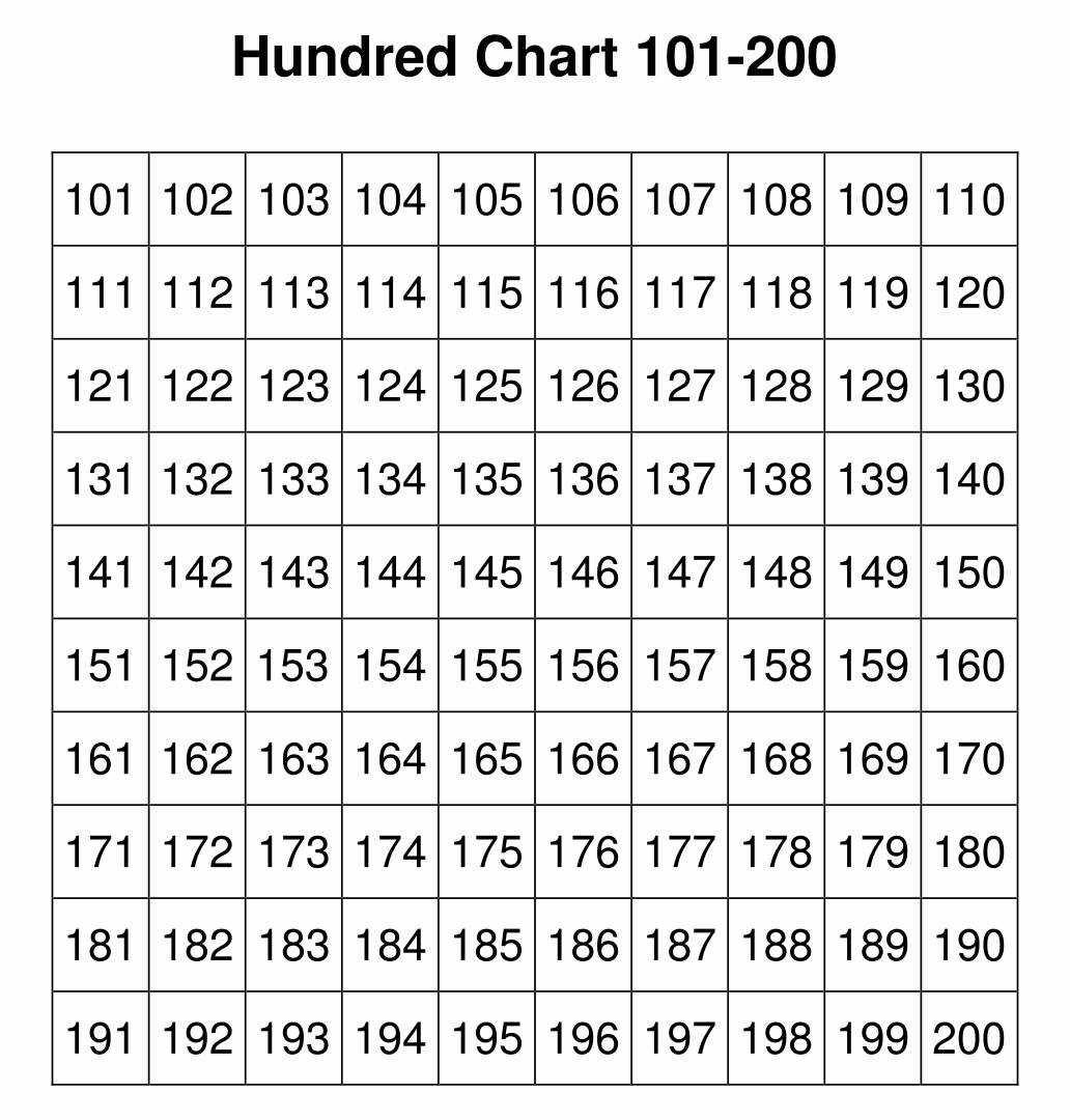 Number Grid 100-200