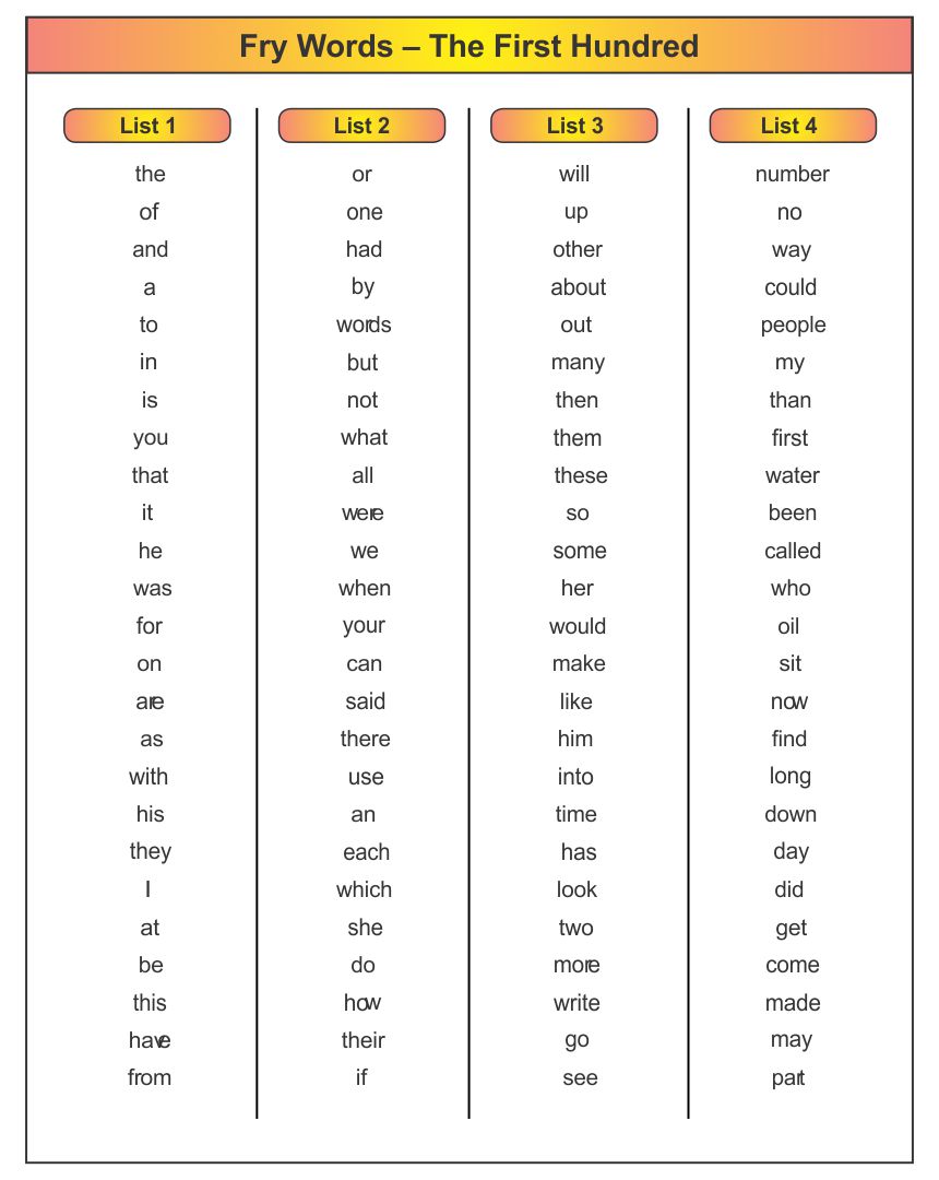 Printable Fry Sight Word List