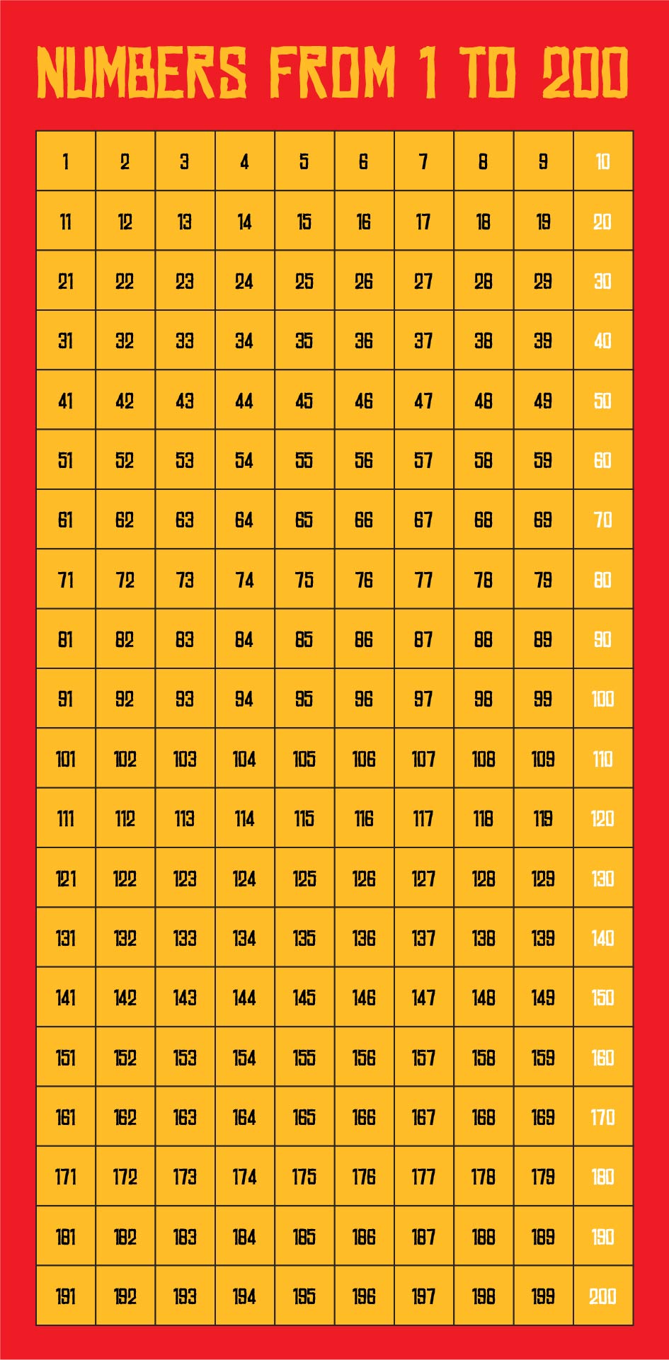 Printable Number Chart 11000 Goimages Signs