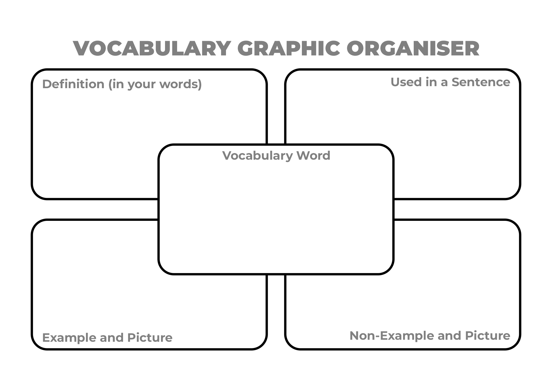 Blank Frayer Model Template