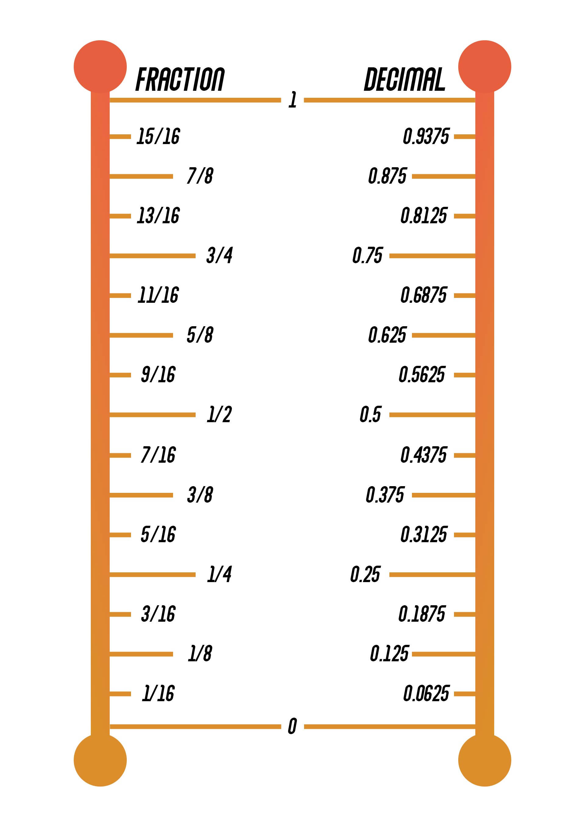 Printable Decimal To Fraction Chart