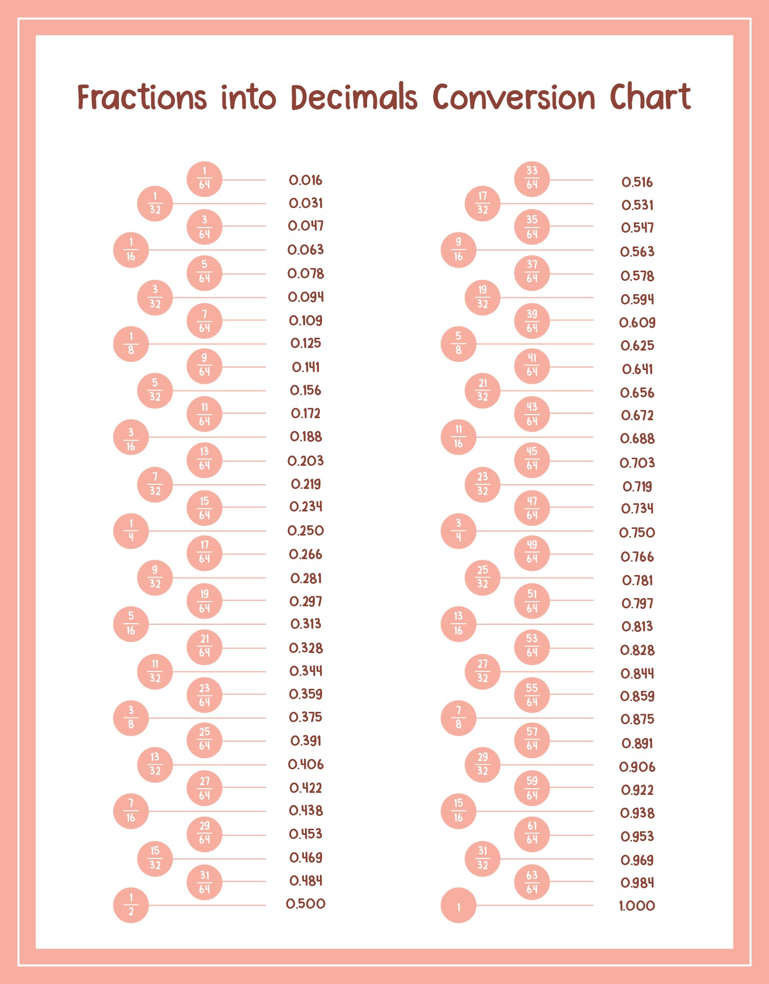 10 Best Fraction To Decimal Chart Printable Pdf For Free At Printablee