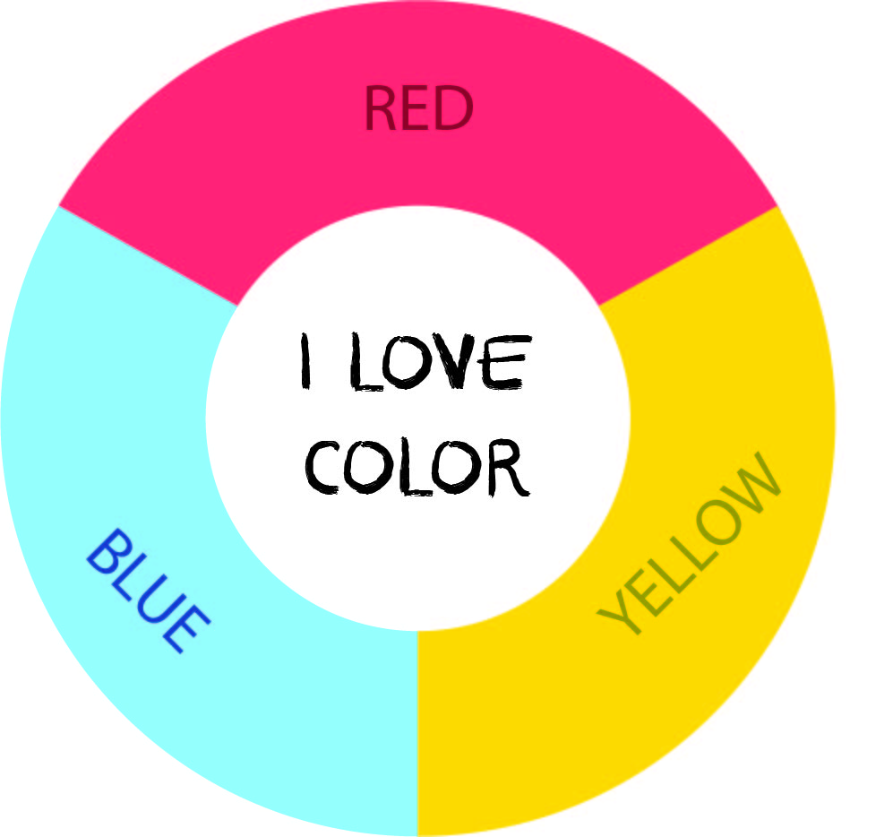 primary colors in the color wheel