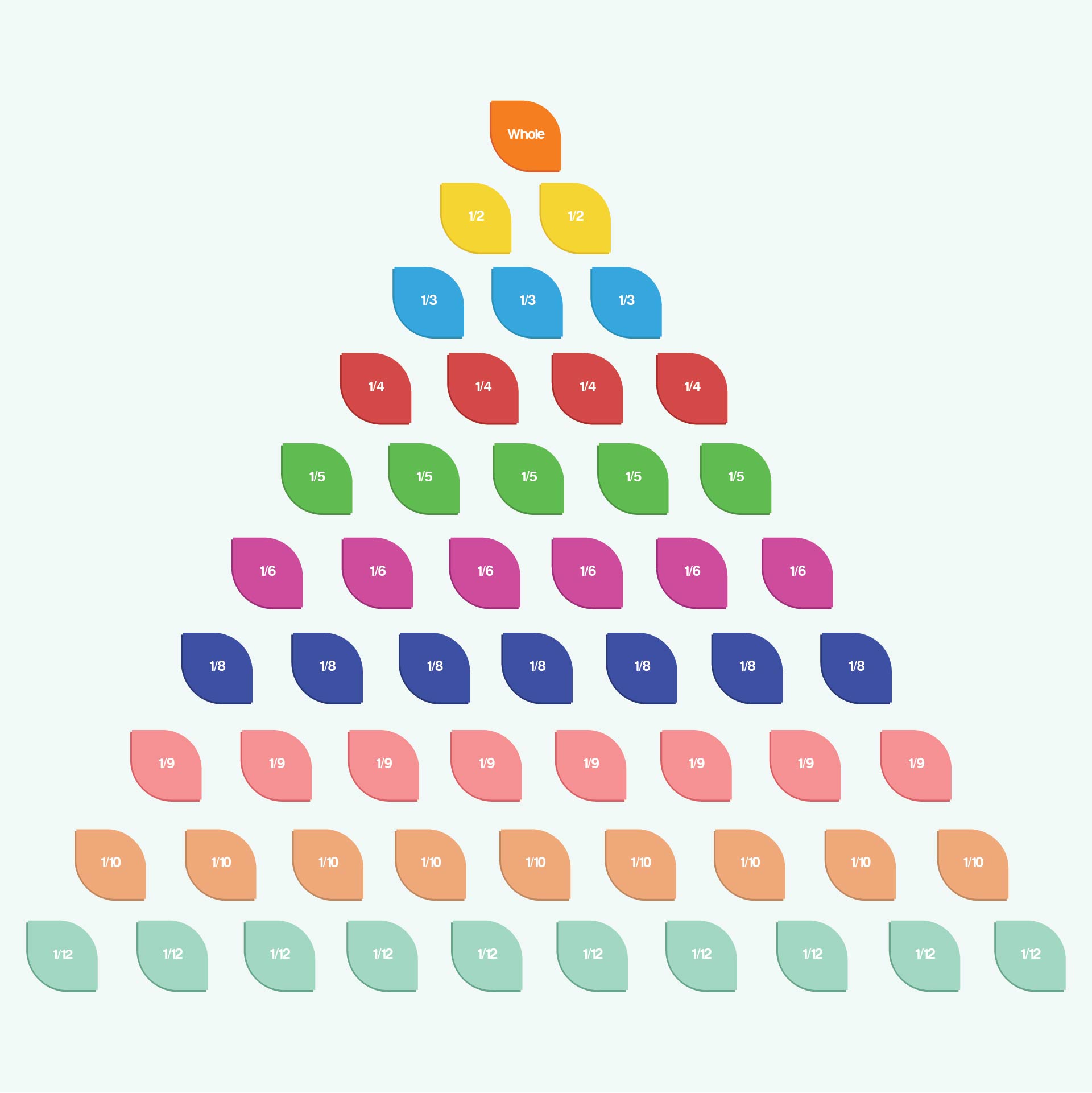 Fraction To Decimal Chart 10 Free PDF Printables Printablee fraction-to-decimal-chart-10-free-pdf-printables-printablee